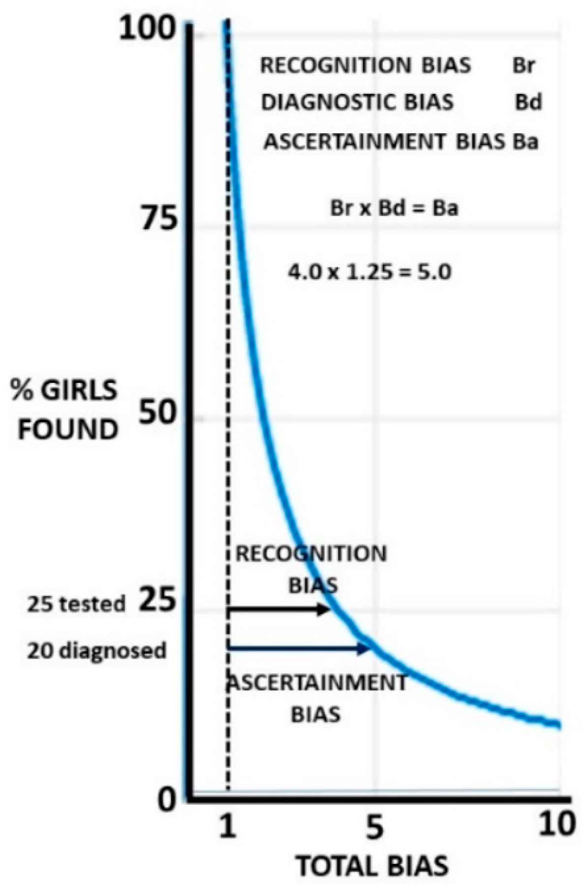 Children 09 00272 g005