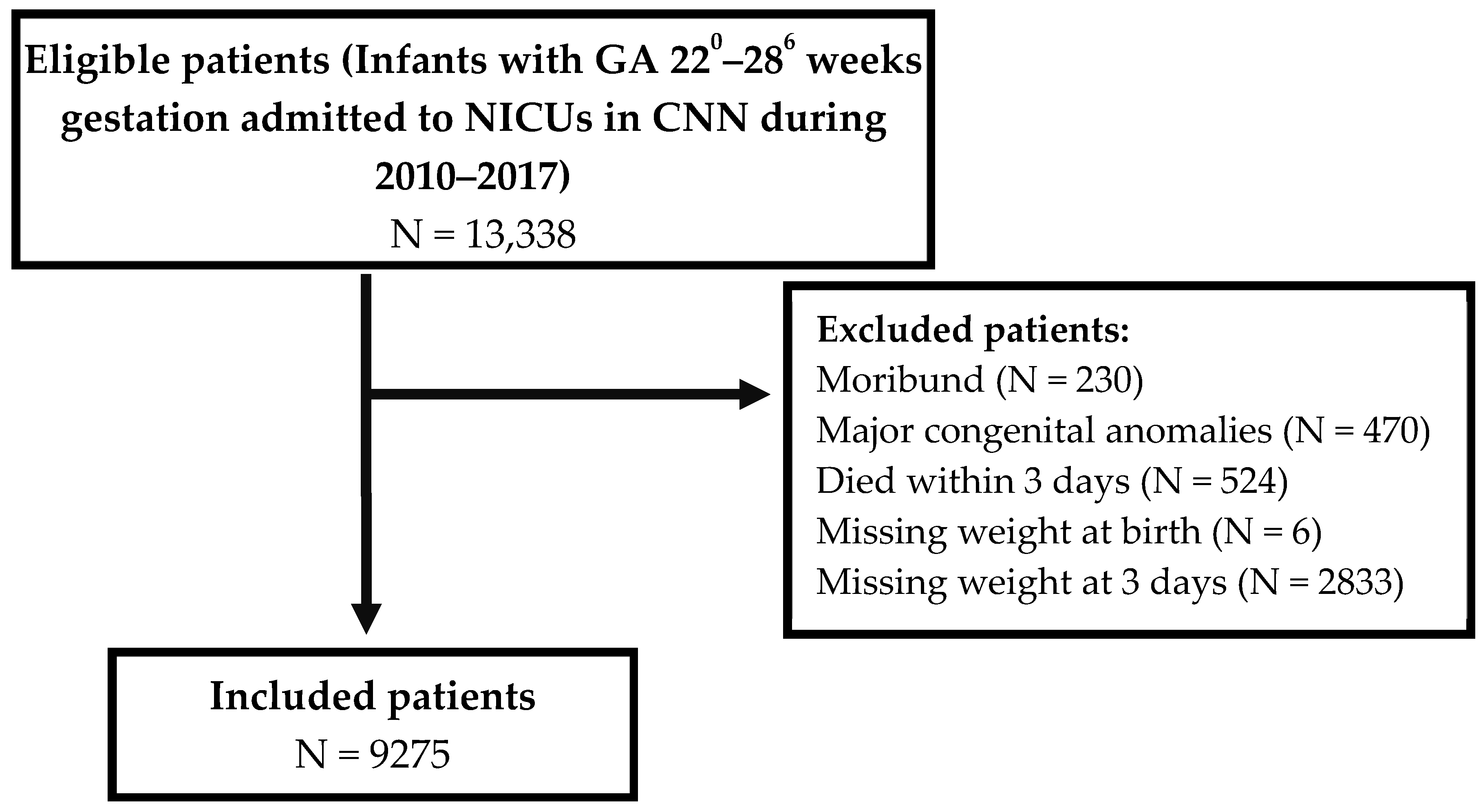 Children 09 00276 g001