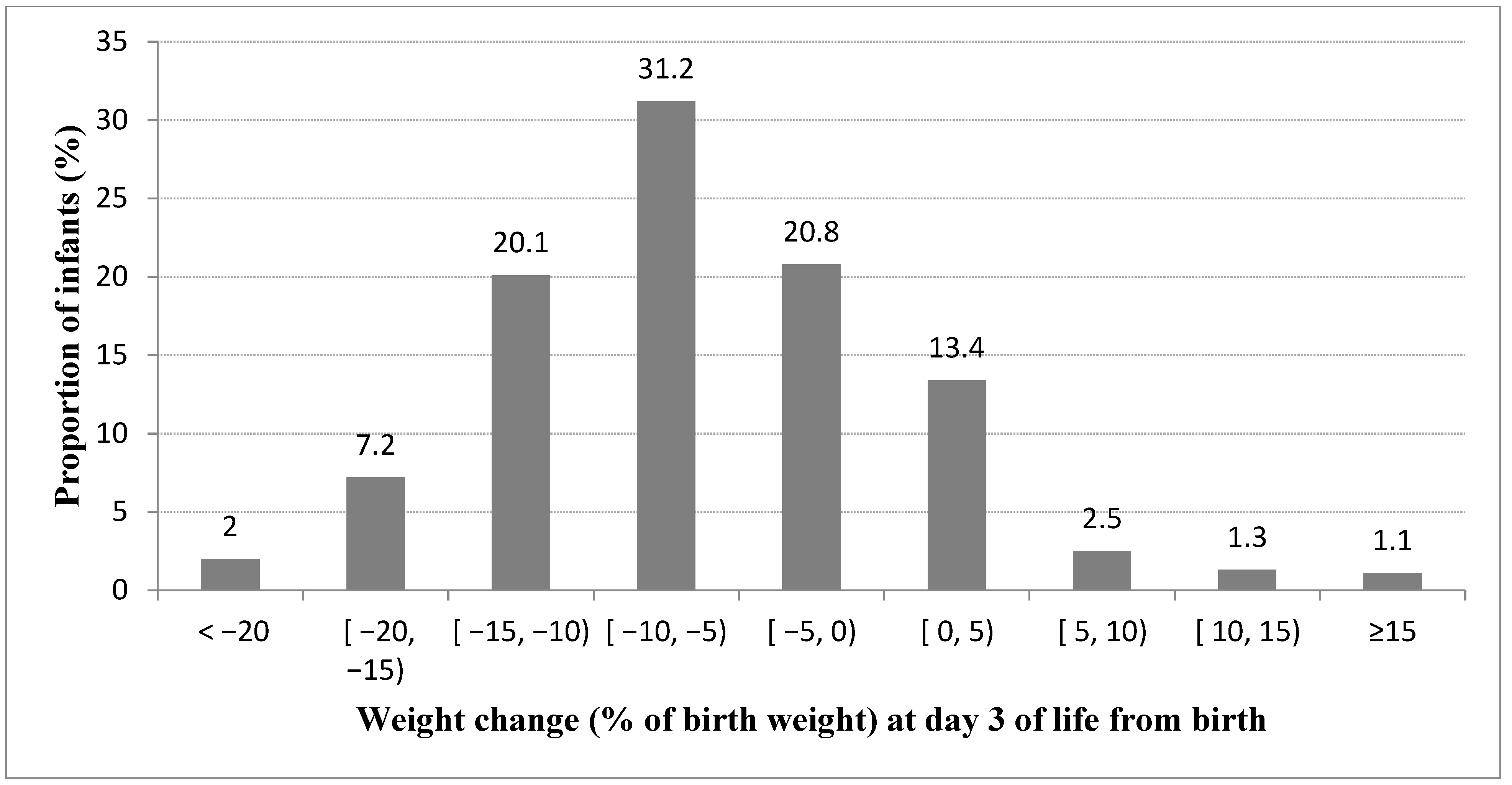 Children 09 00276 g002