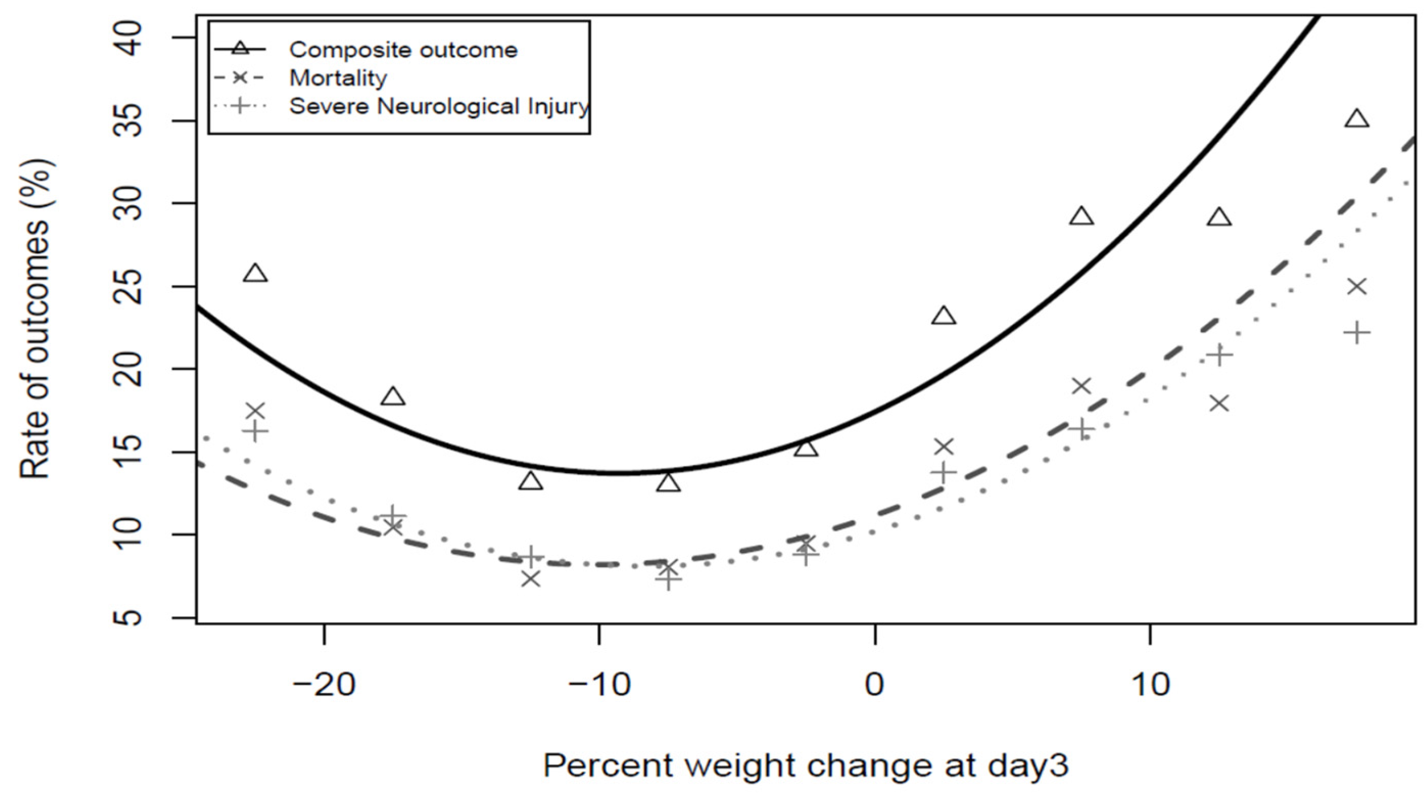 Children 09 00276 g003