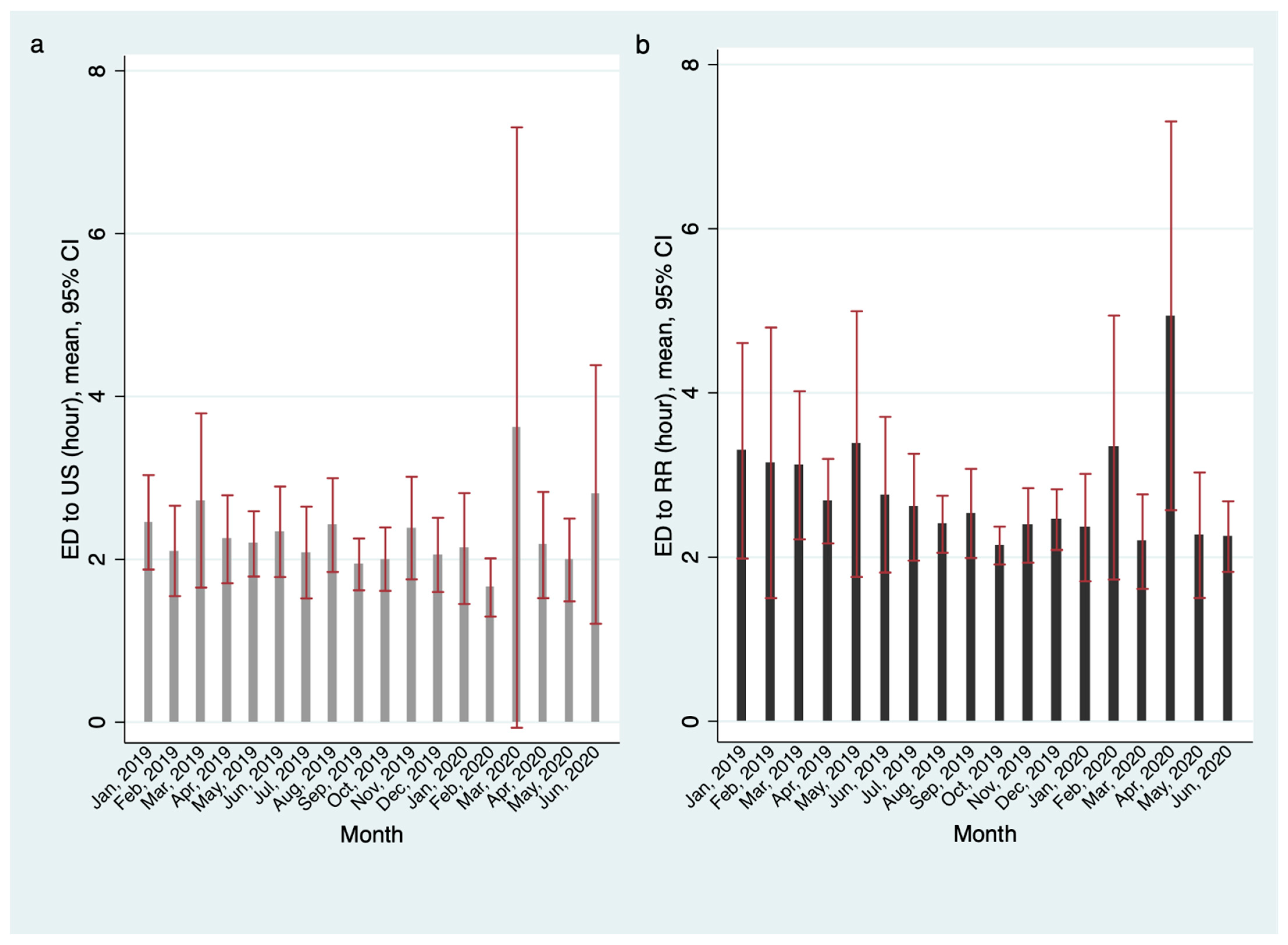 Children 09 00277 g002 550