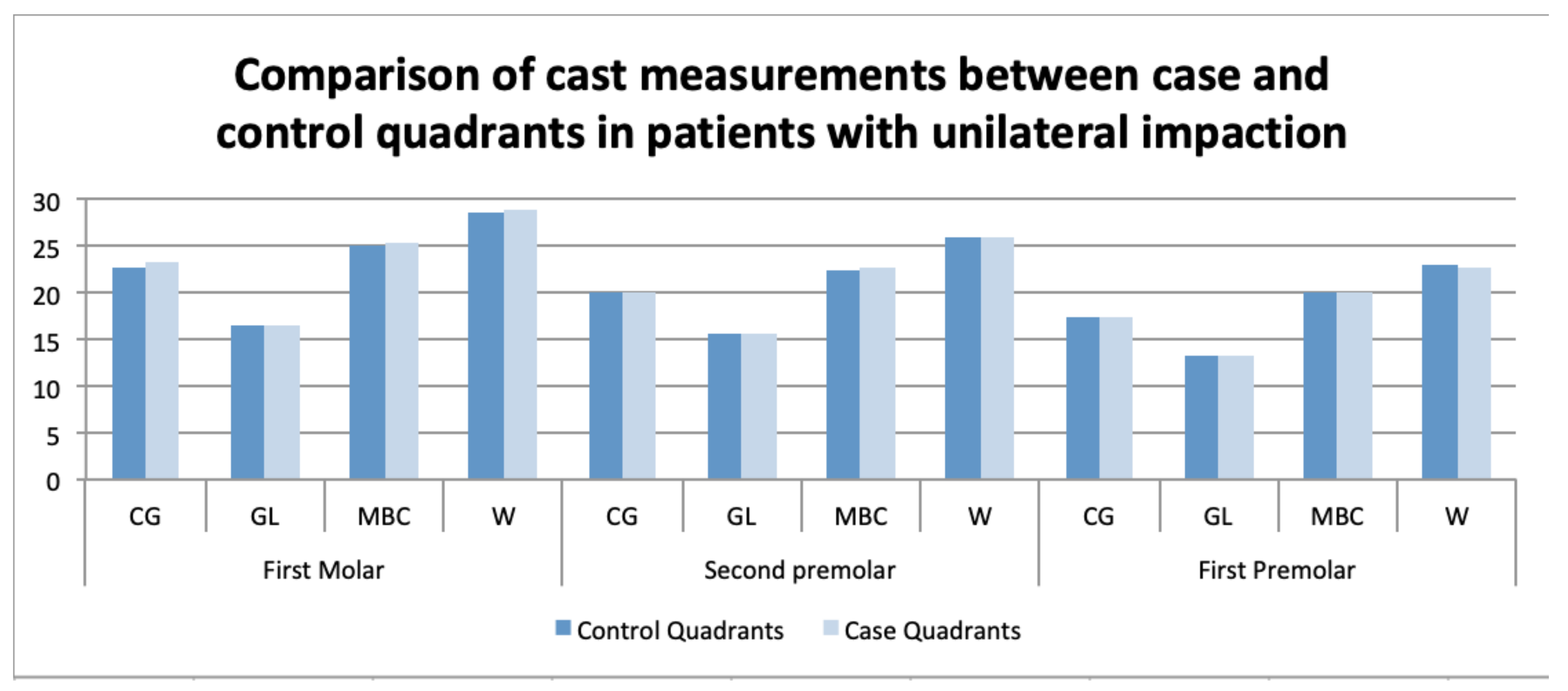 Children 09 00278 g009