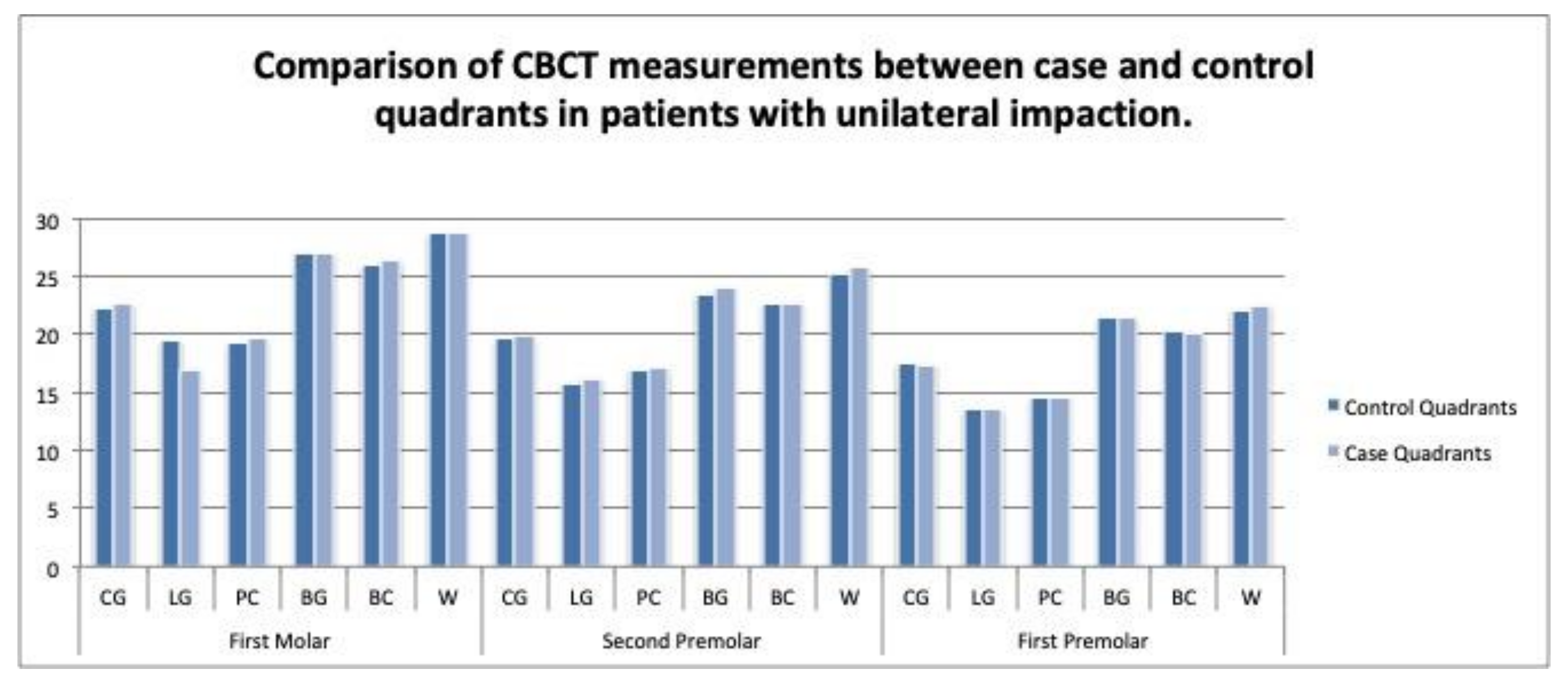 Children 09 00278 g010