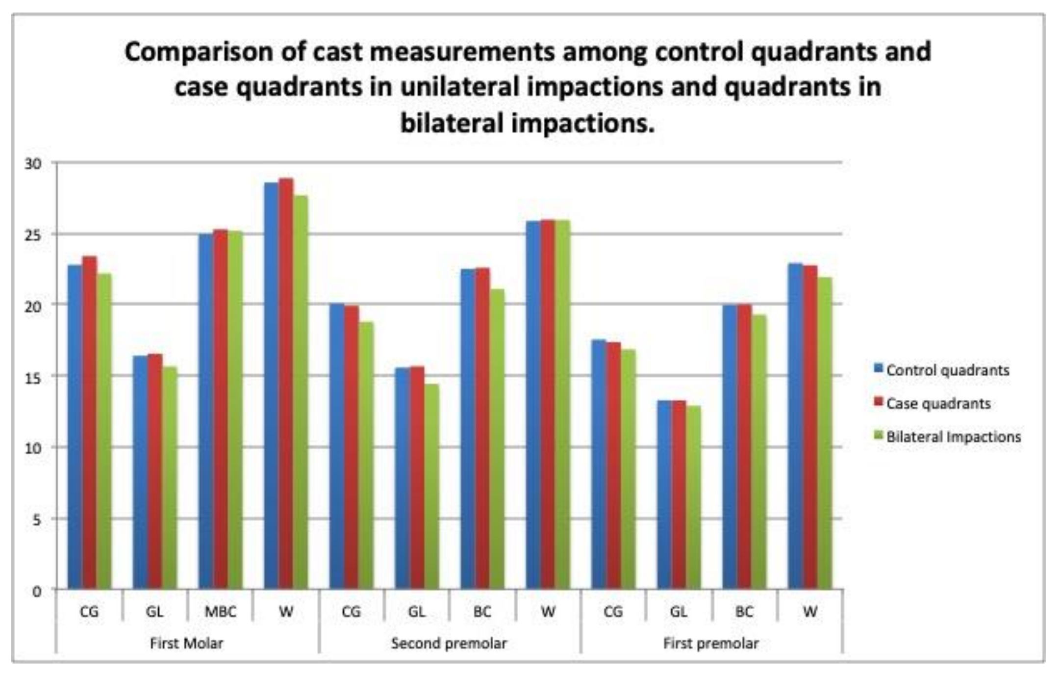 Children 09 00278 g011