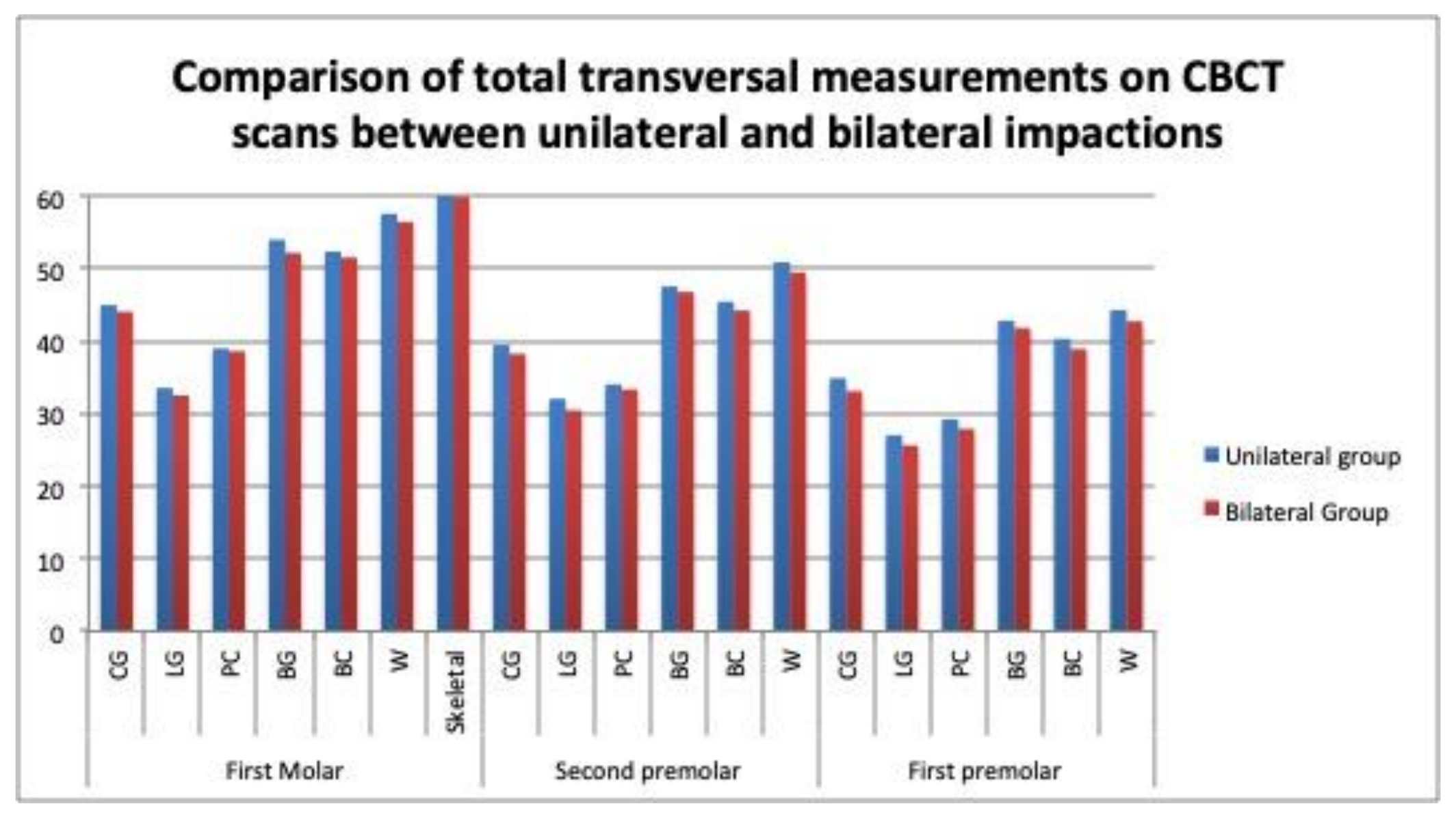 Children 09 00278 g014
