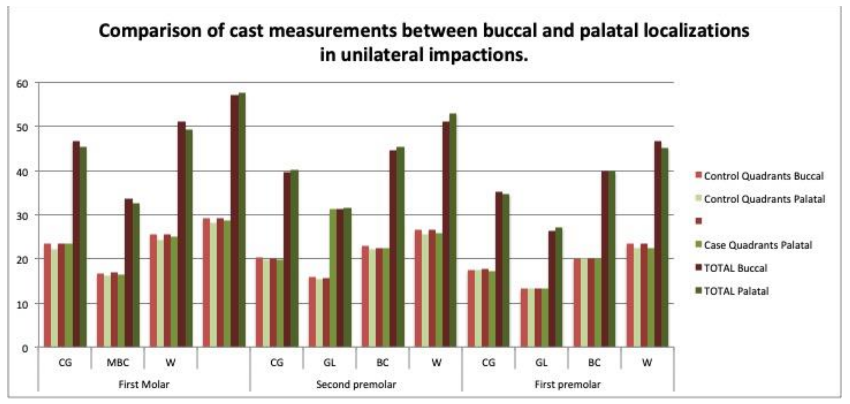Children 09 00278 g015