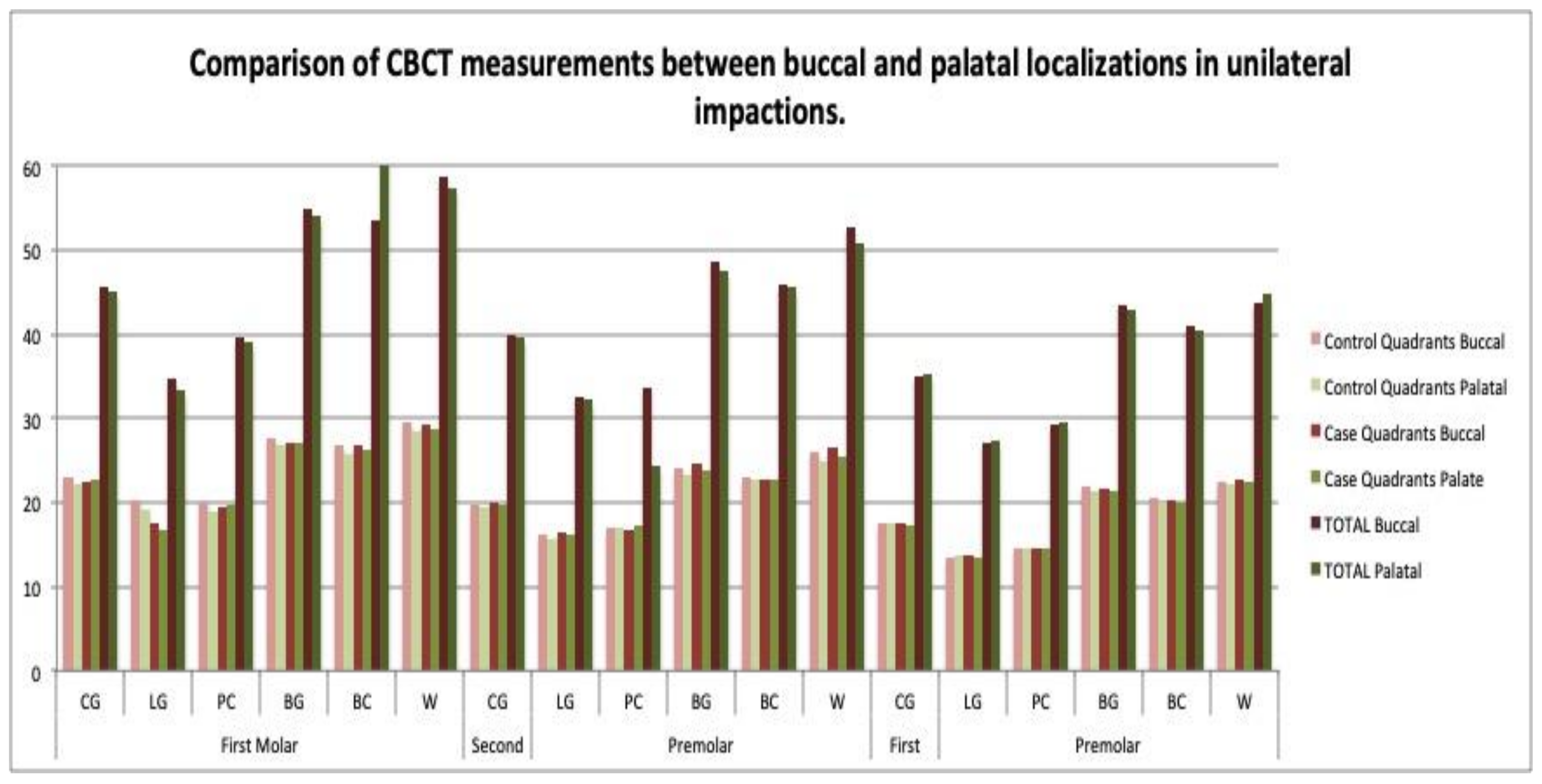 Children 09 00278 g016