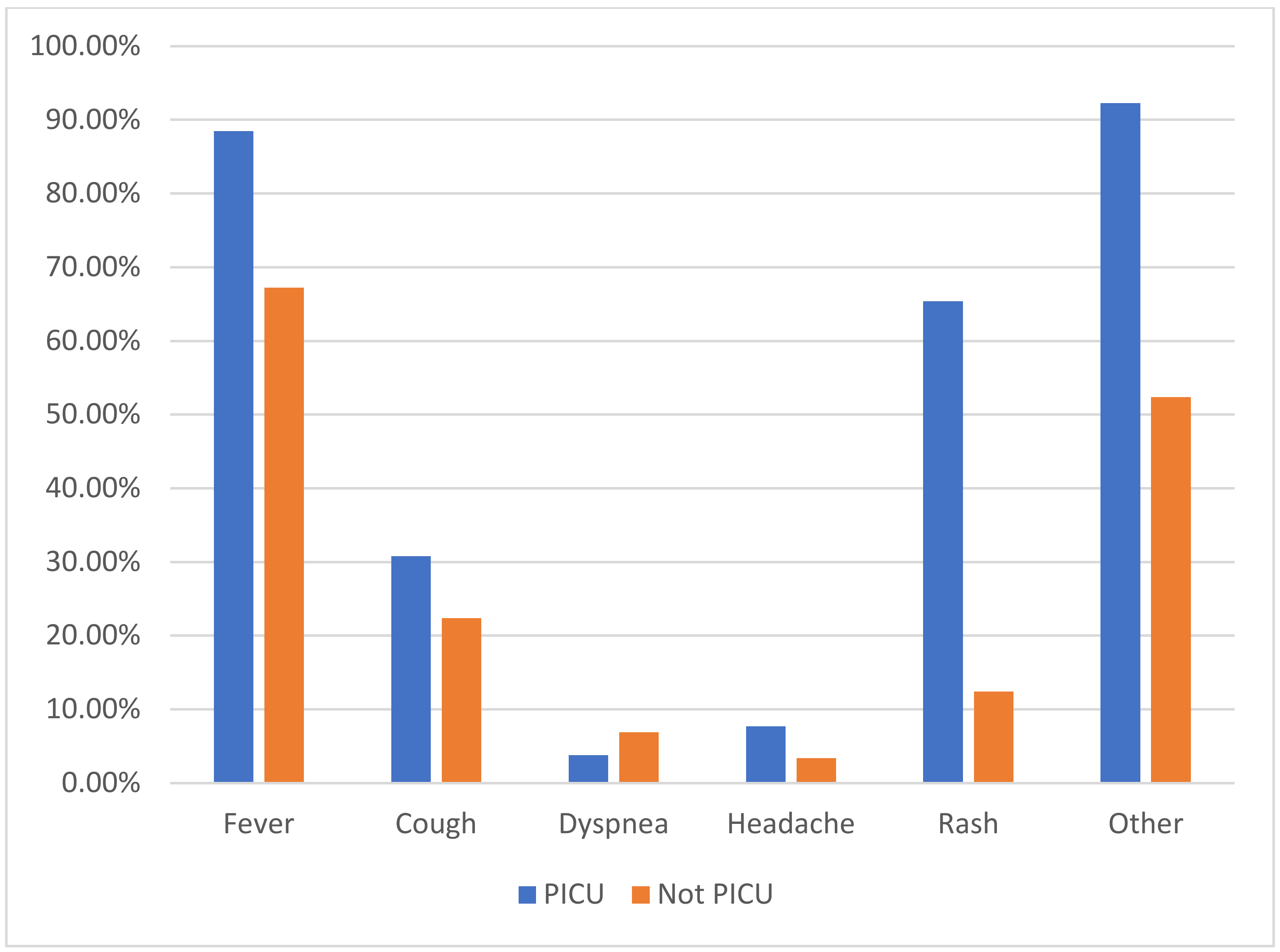 Children 09 00279 g001