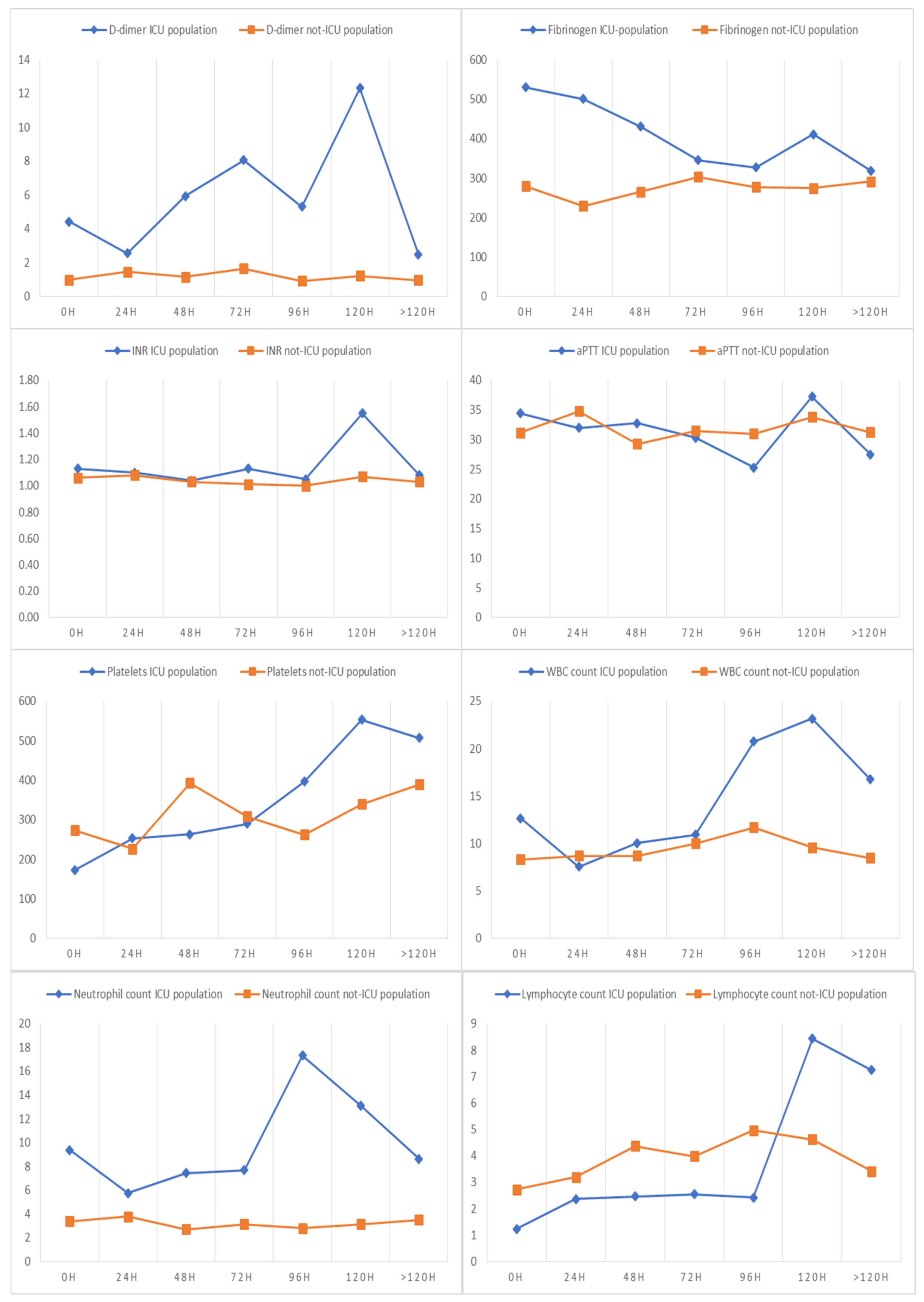 Children 09 00279 g002