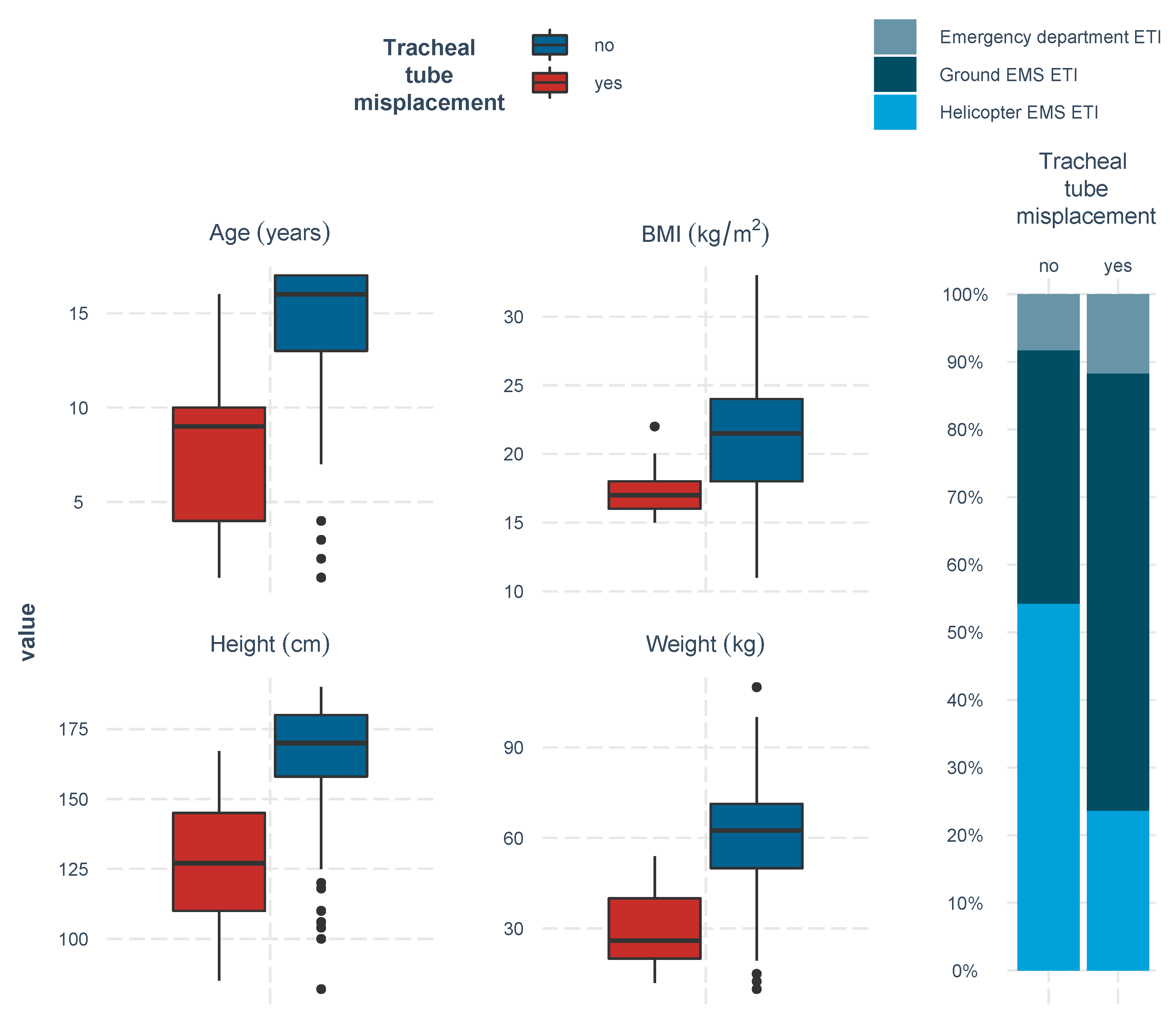 Children 09 00289 g003 550
