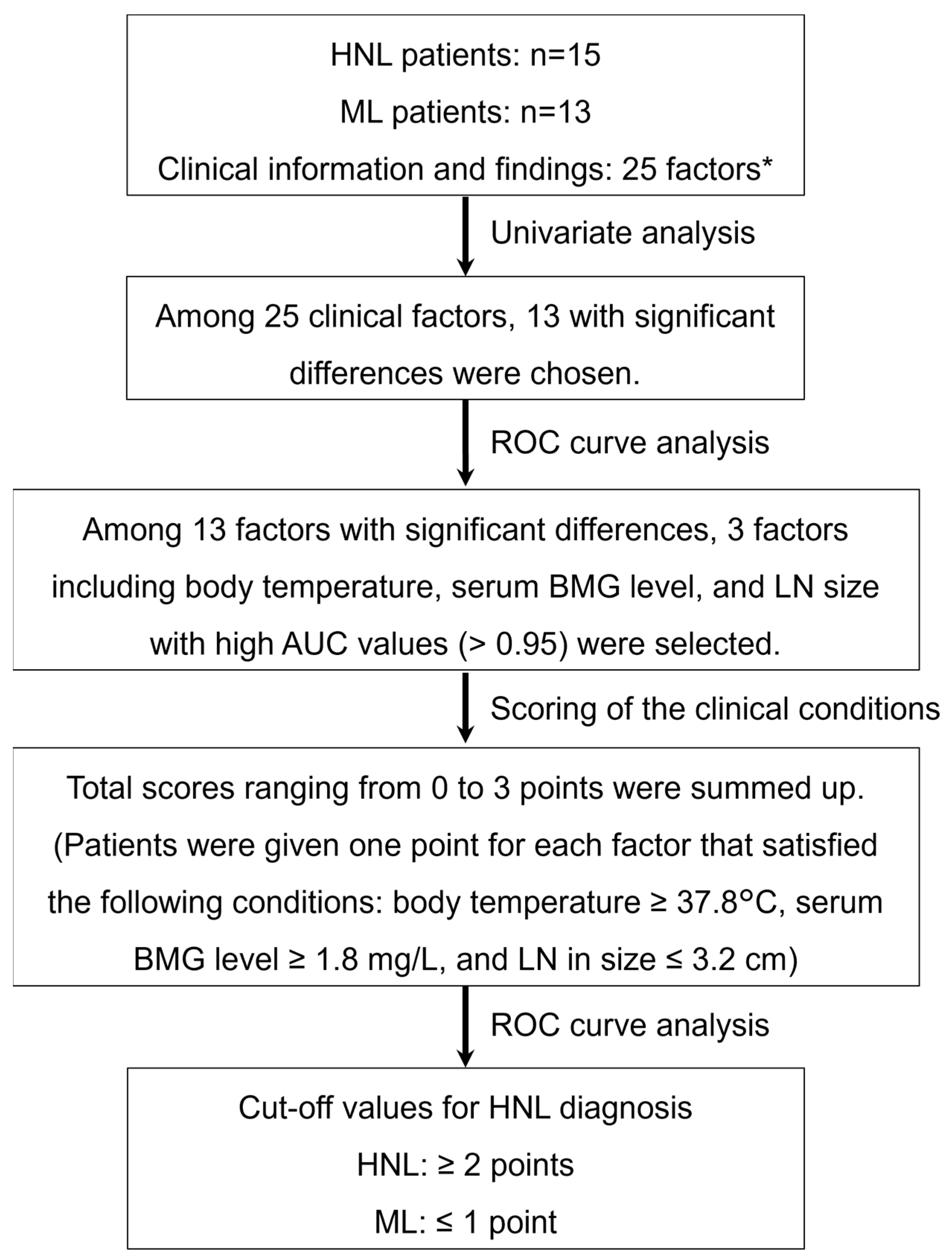Children 09 00290 g001 550