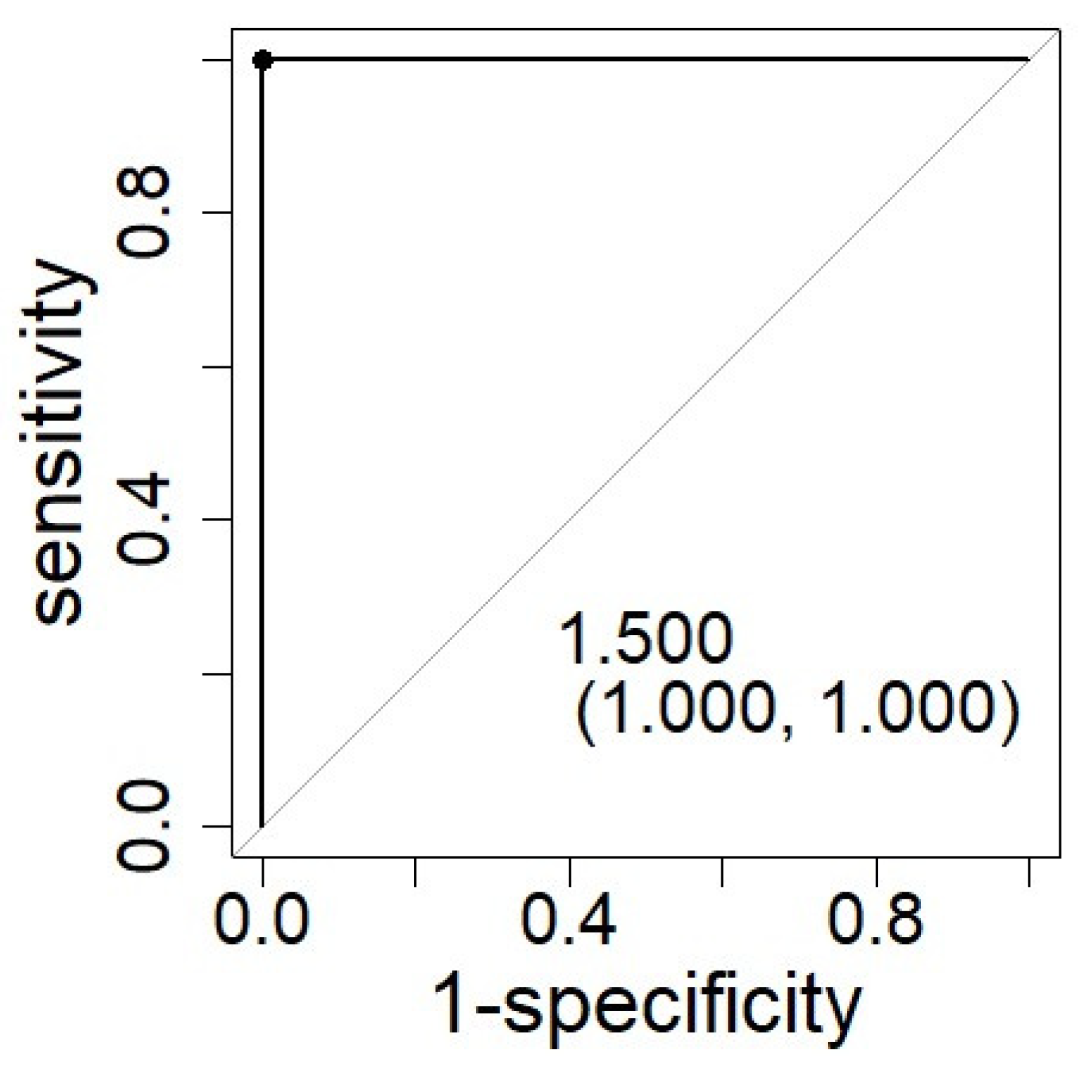 Children 09 00290 g003 550