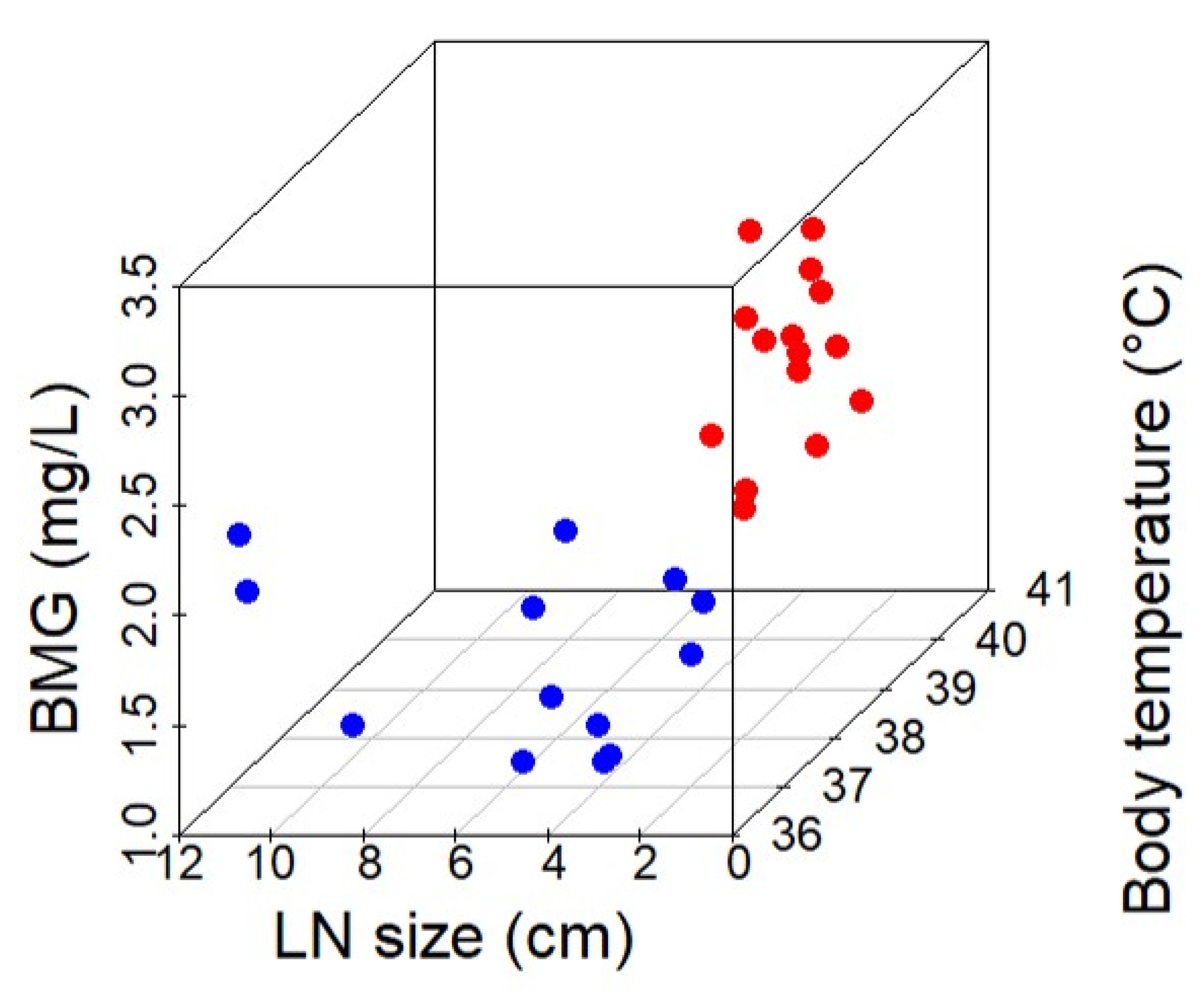 Children 09 00290 g004 550