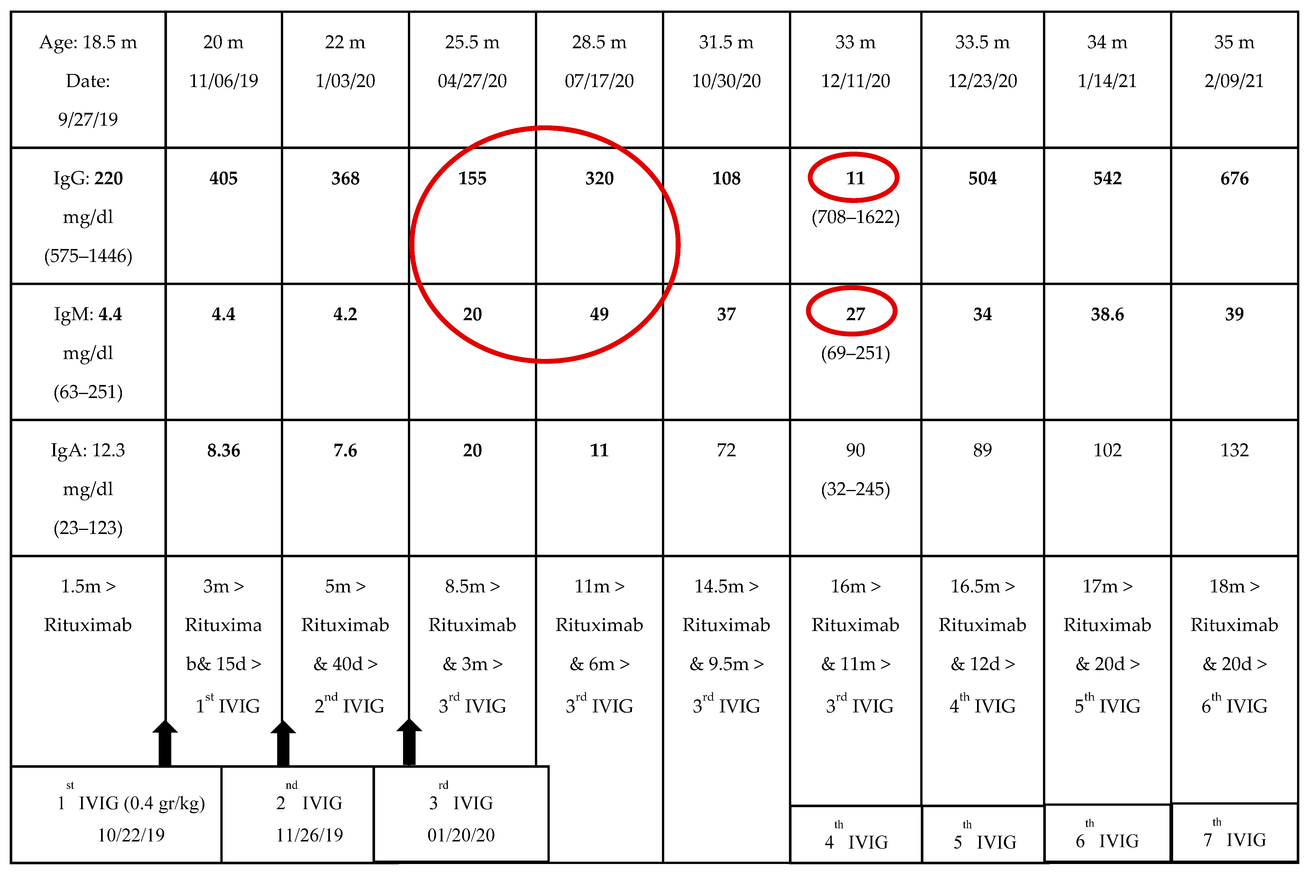 Children 09 00295 i001