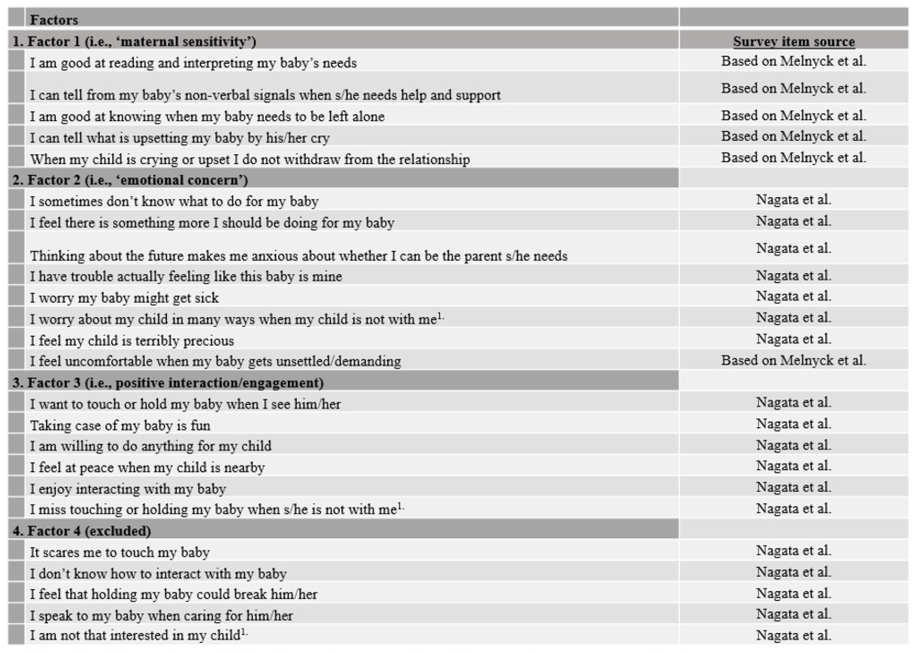 Children 09 00296 g002 Children 09 00296 g002
