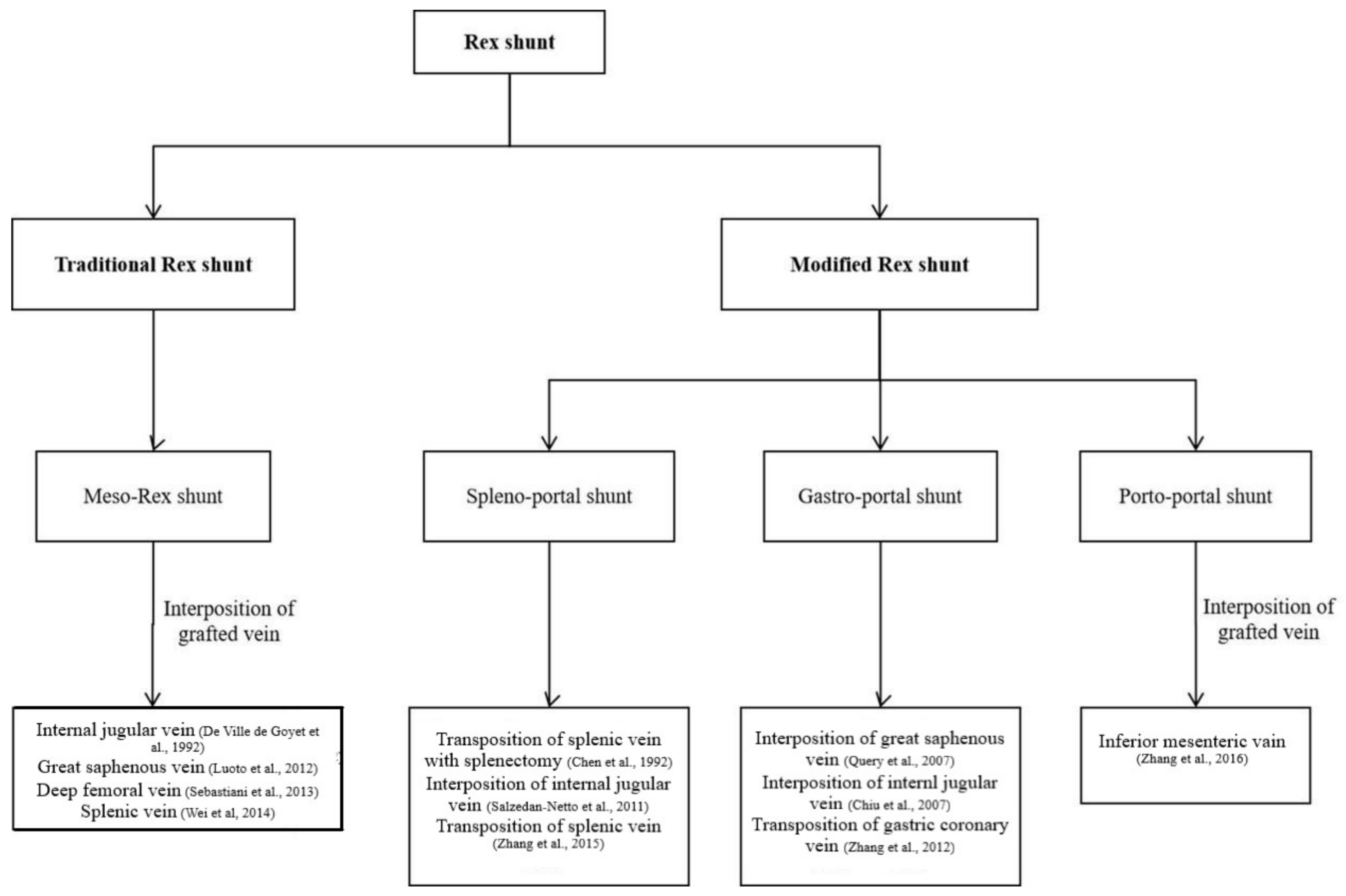 Children 09 00297 g002 550