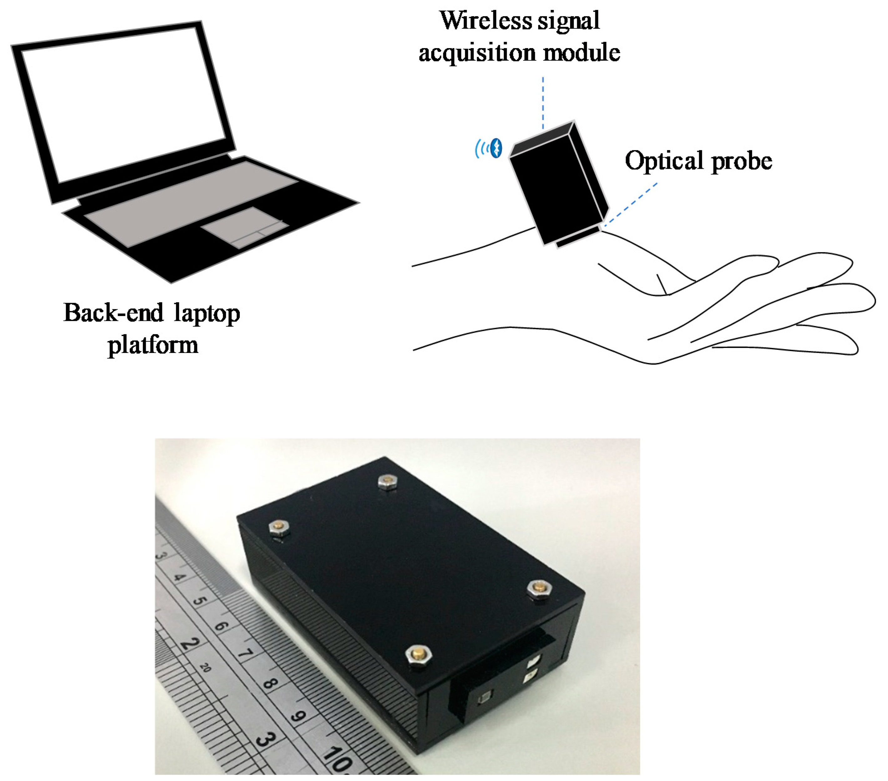 Children 09 00299 g001 550