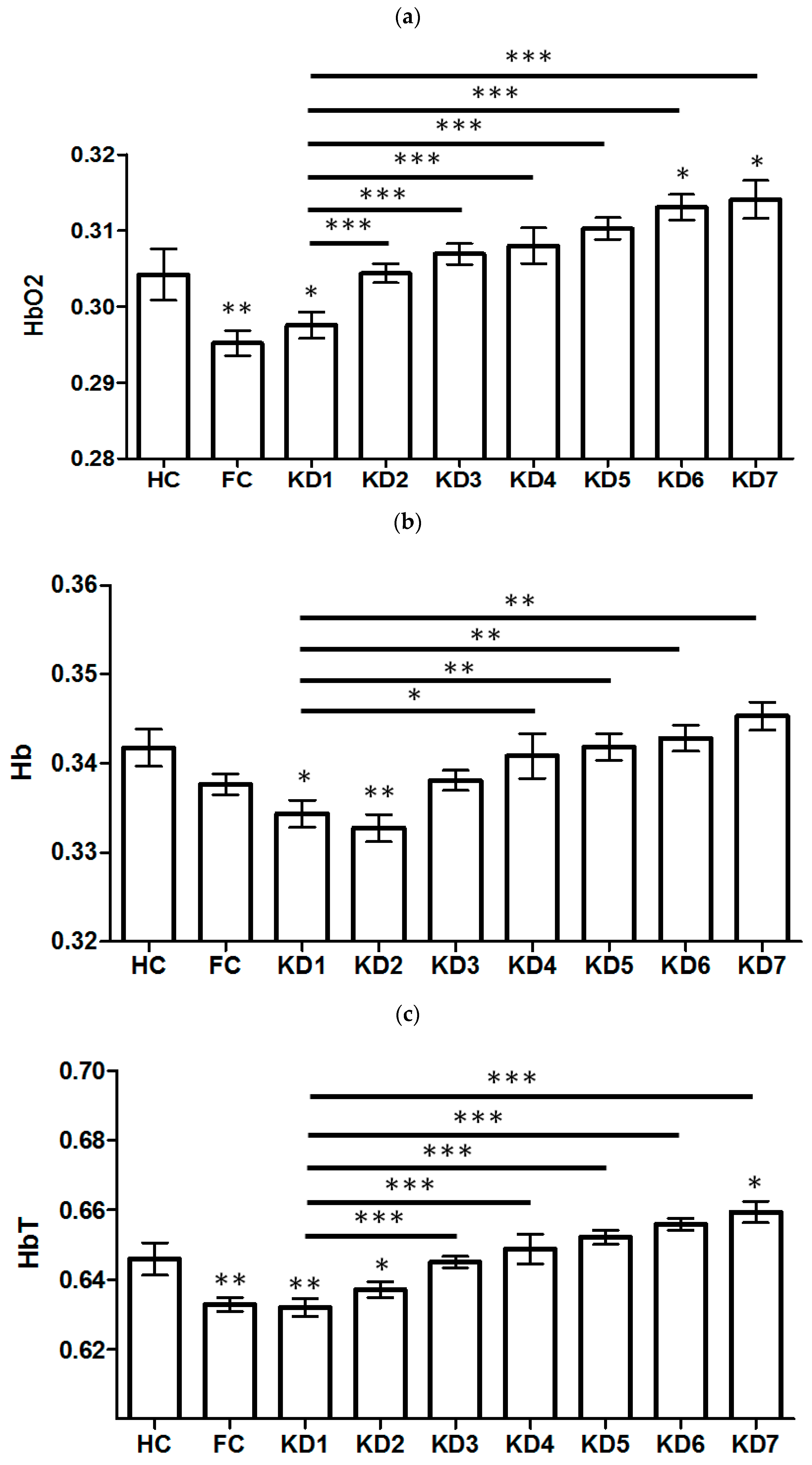 Children 09 00299 g002a 550