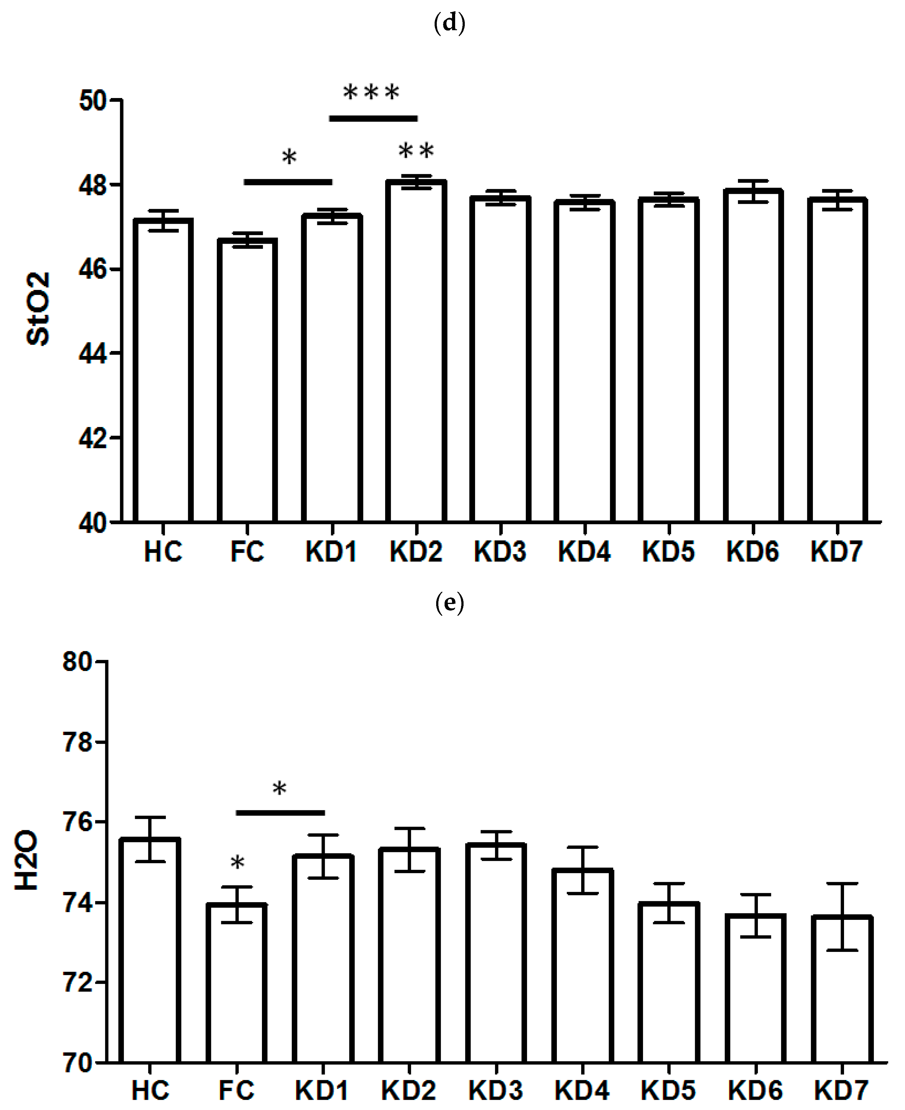 Children 09 00299 g002b 550