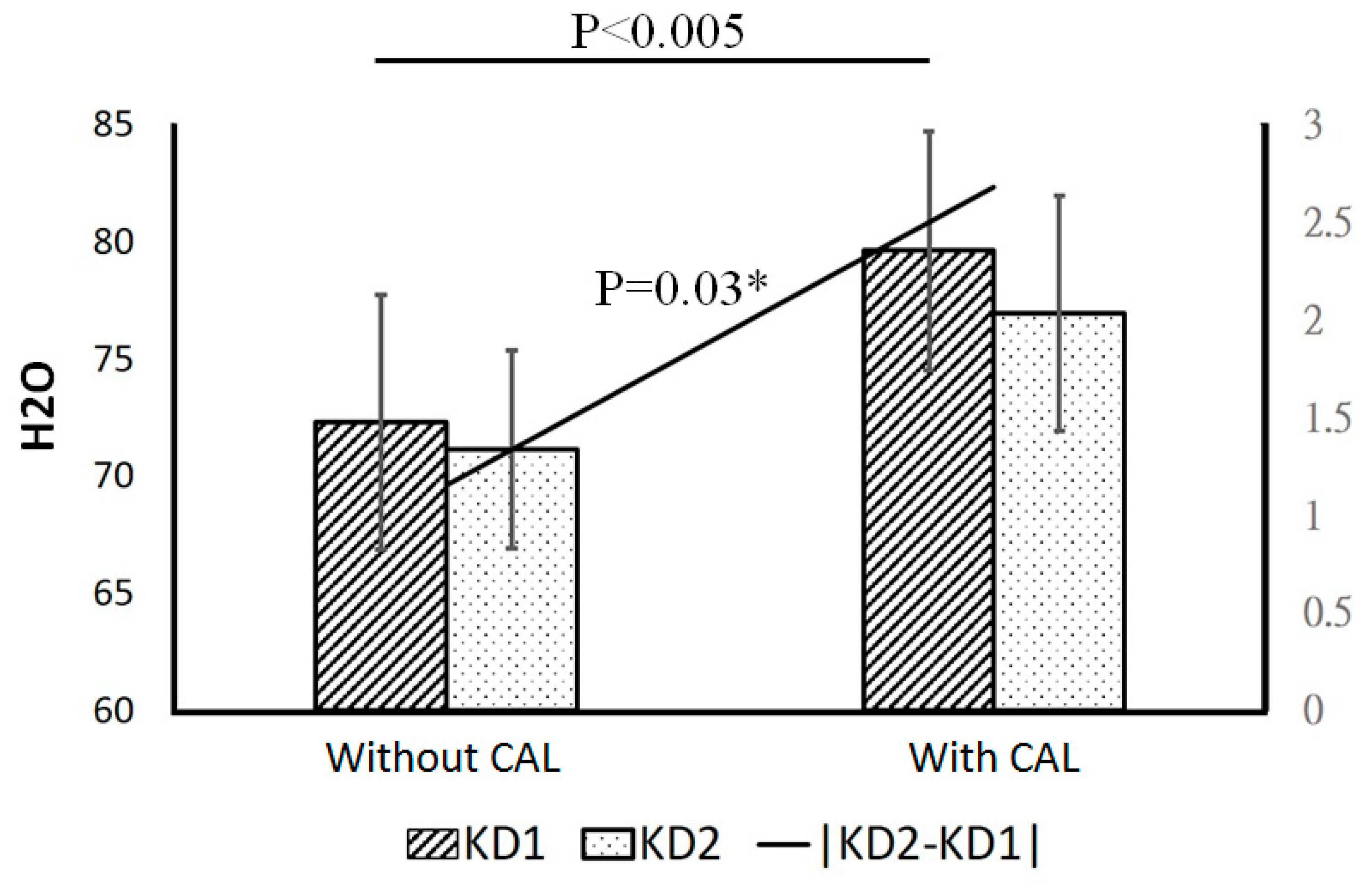 Children 09 00299 g003 550