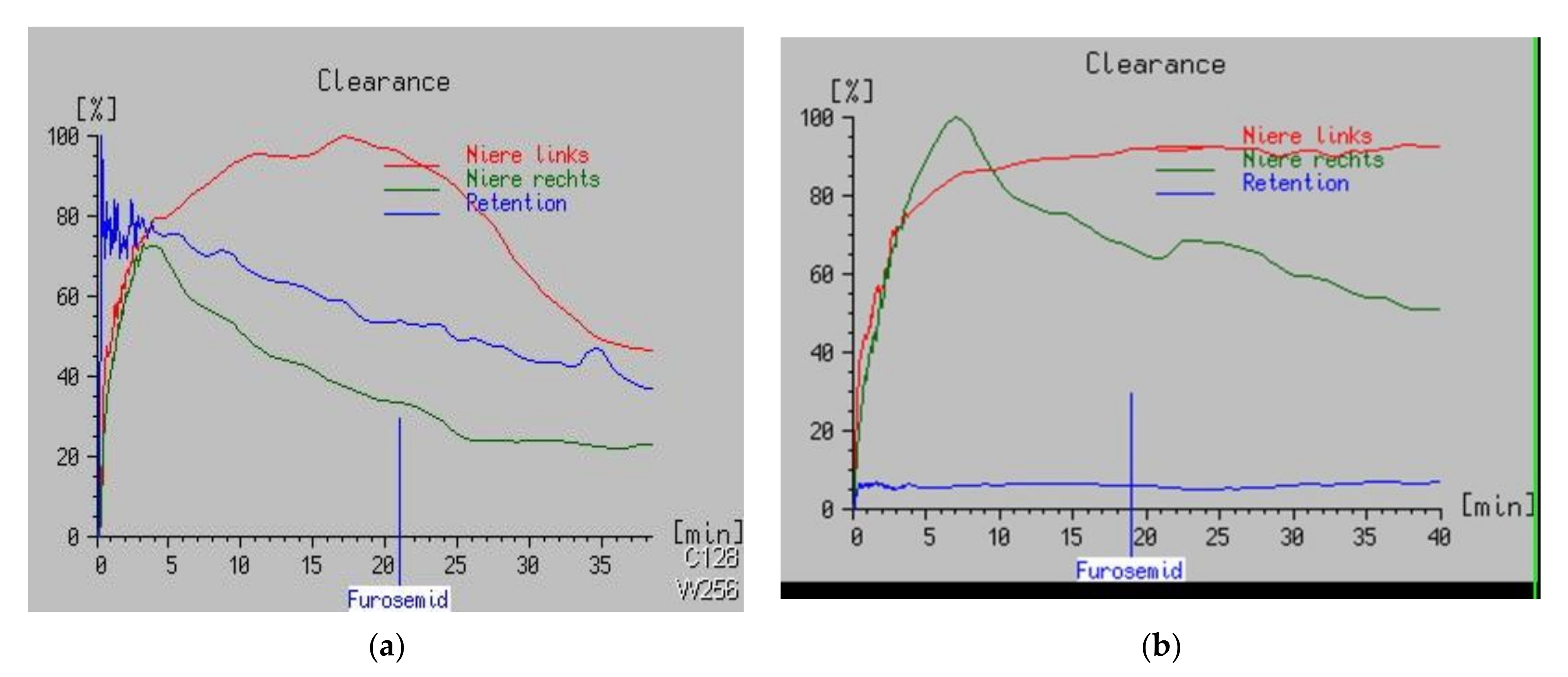 Children 09 00302 g002 550