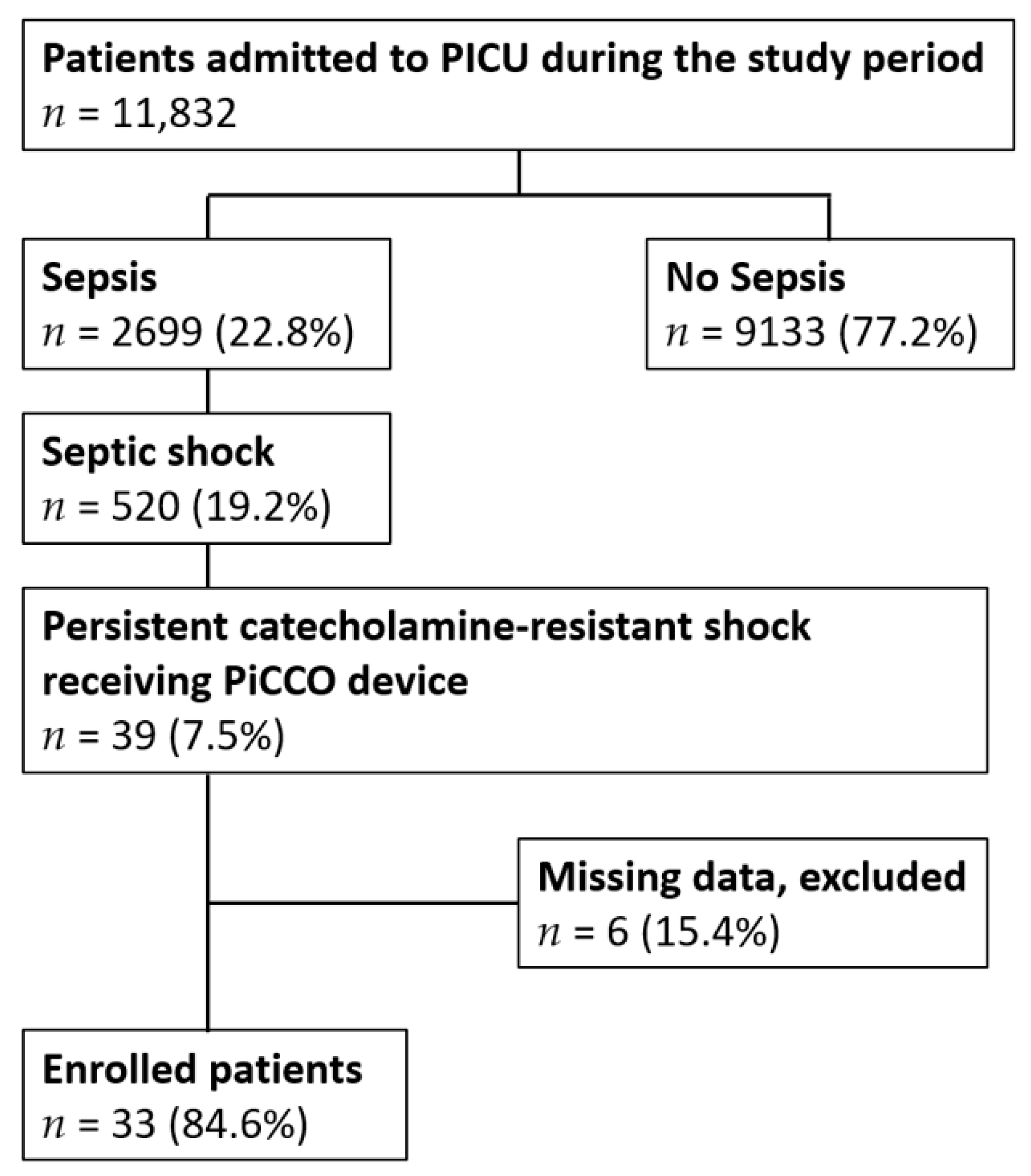 Children 09 00303 g001