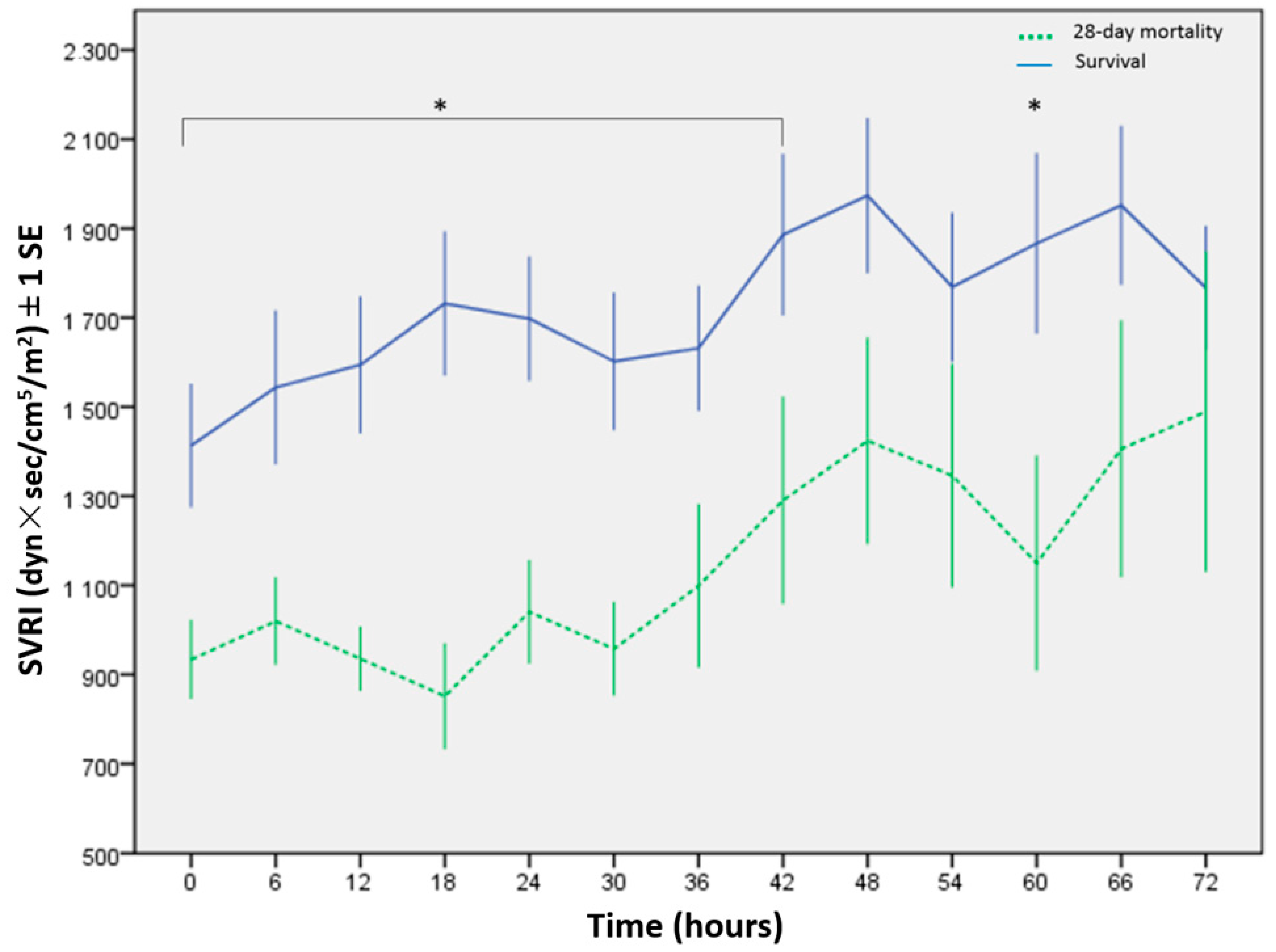 Children 09 00303 g003