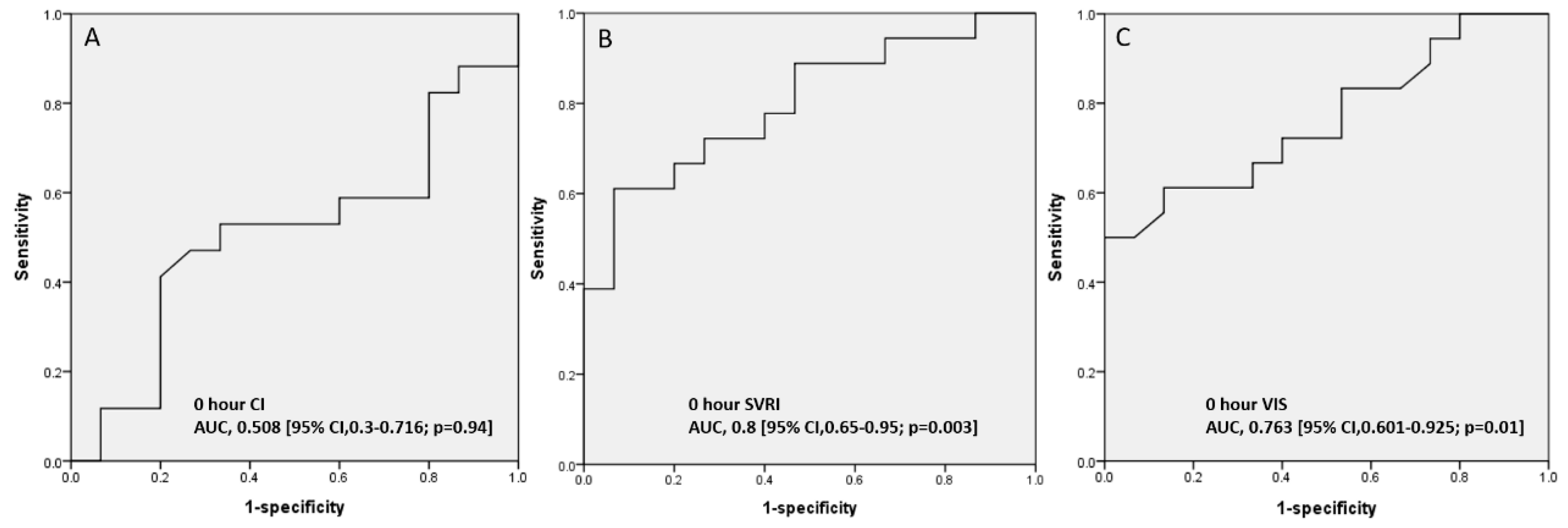 Children 09 00303 g005