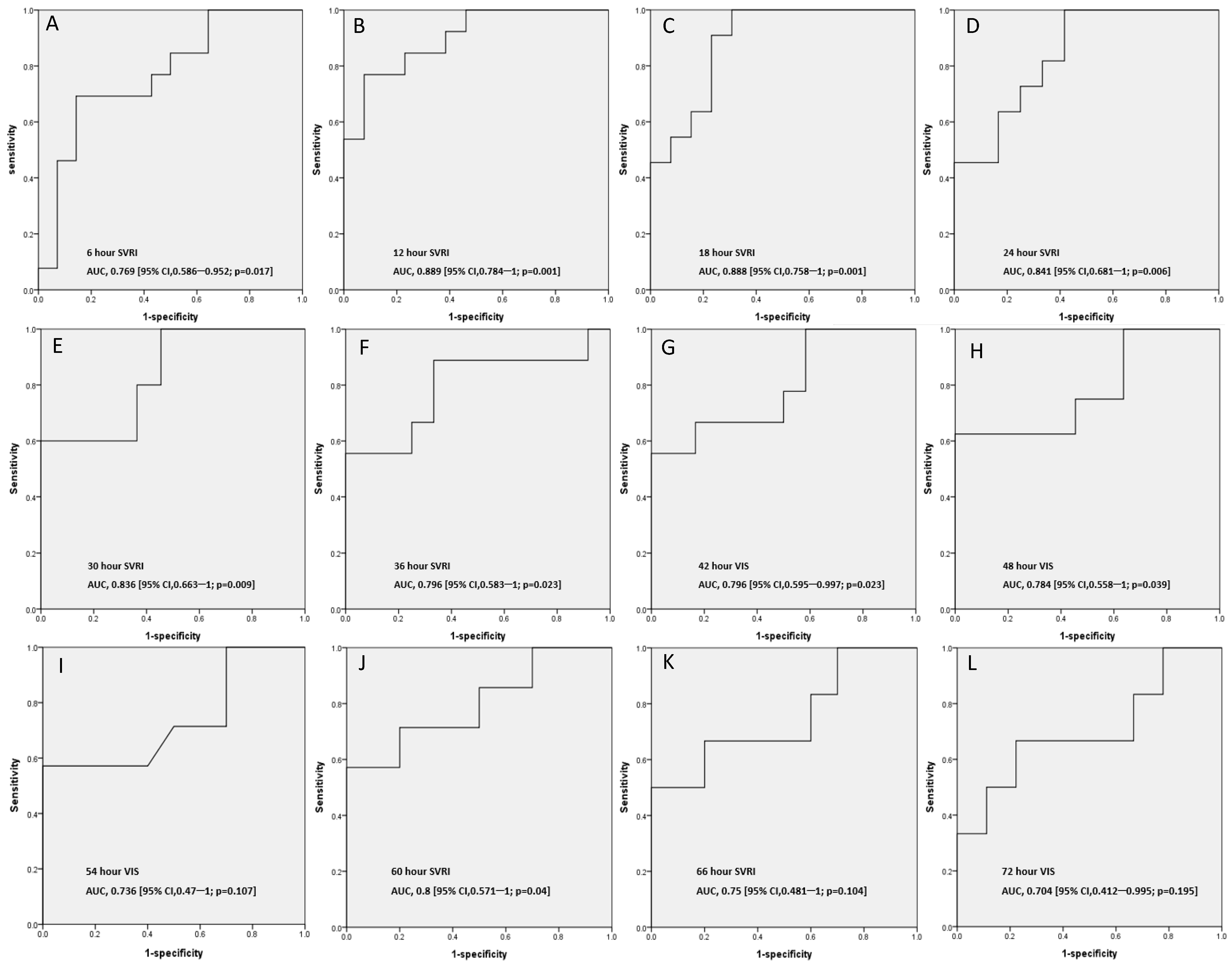 Children 09 00303 g006