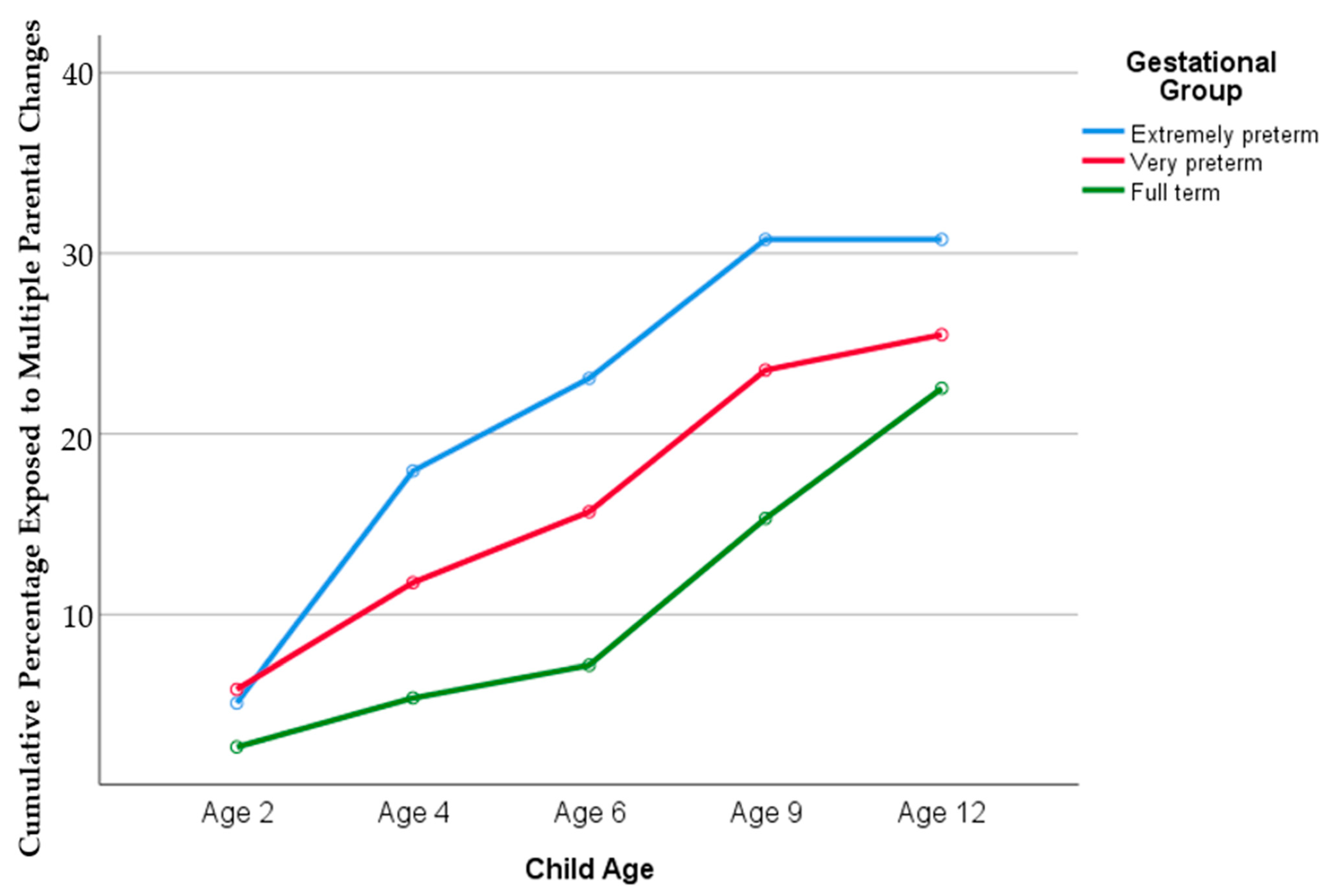 Children 09 00304 g002