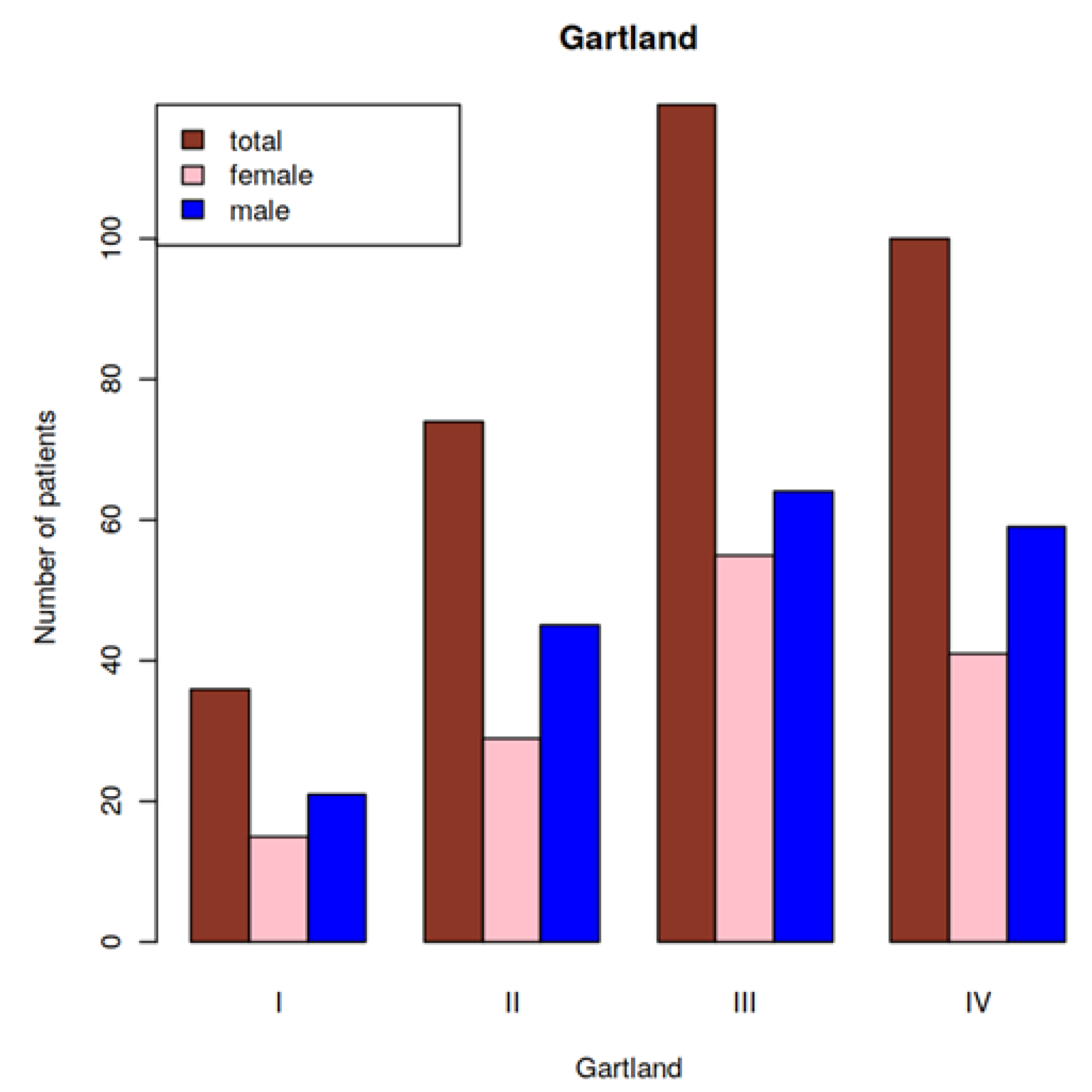 Children 09 00308 g001 550