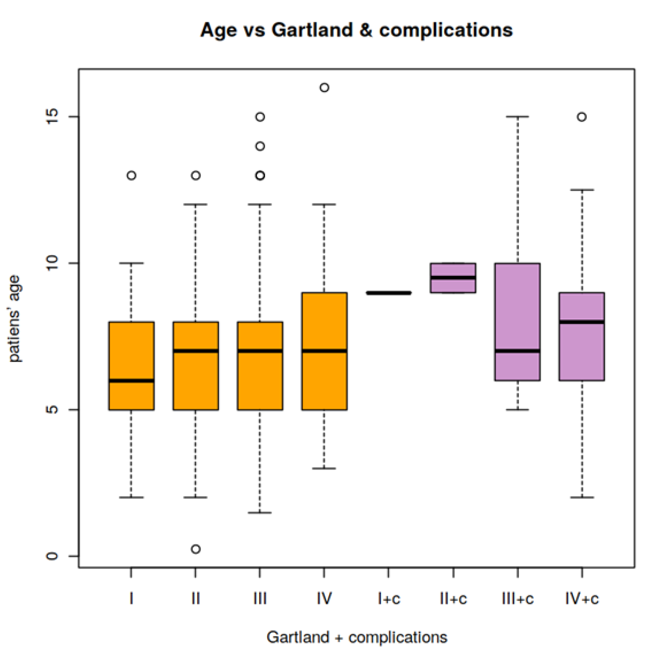 Children 09 00308 g002 550