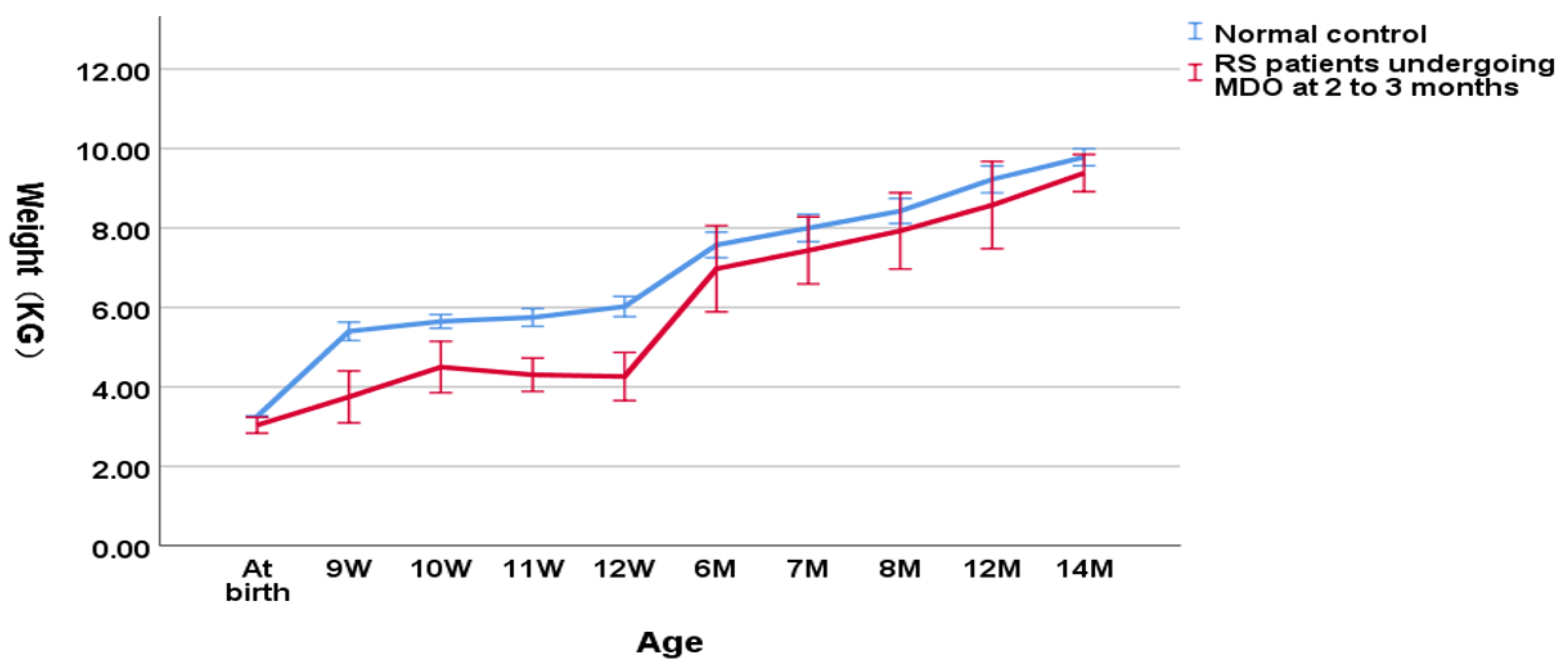 Children 09 00319 g003