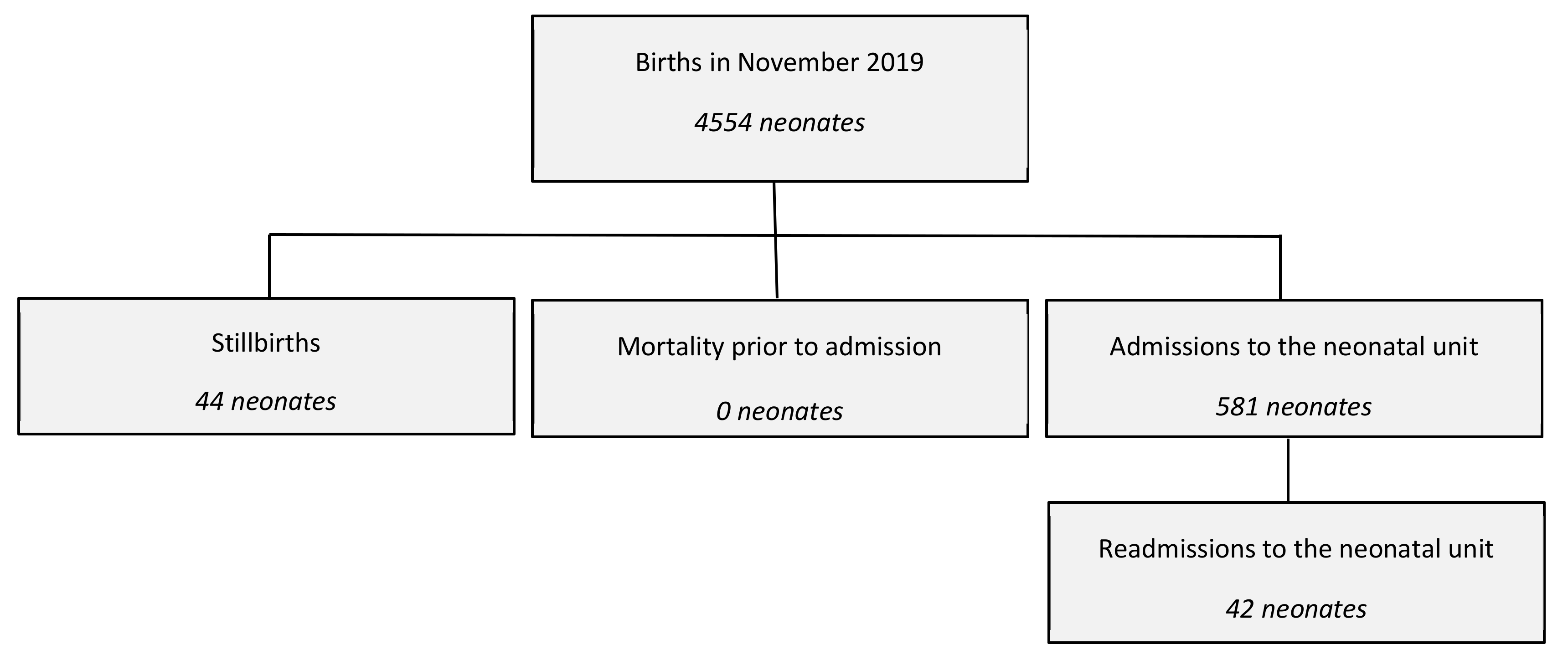 Children 09 00321 g001