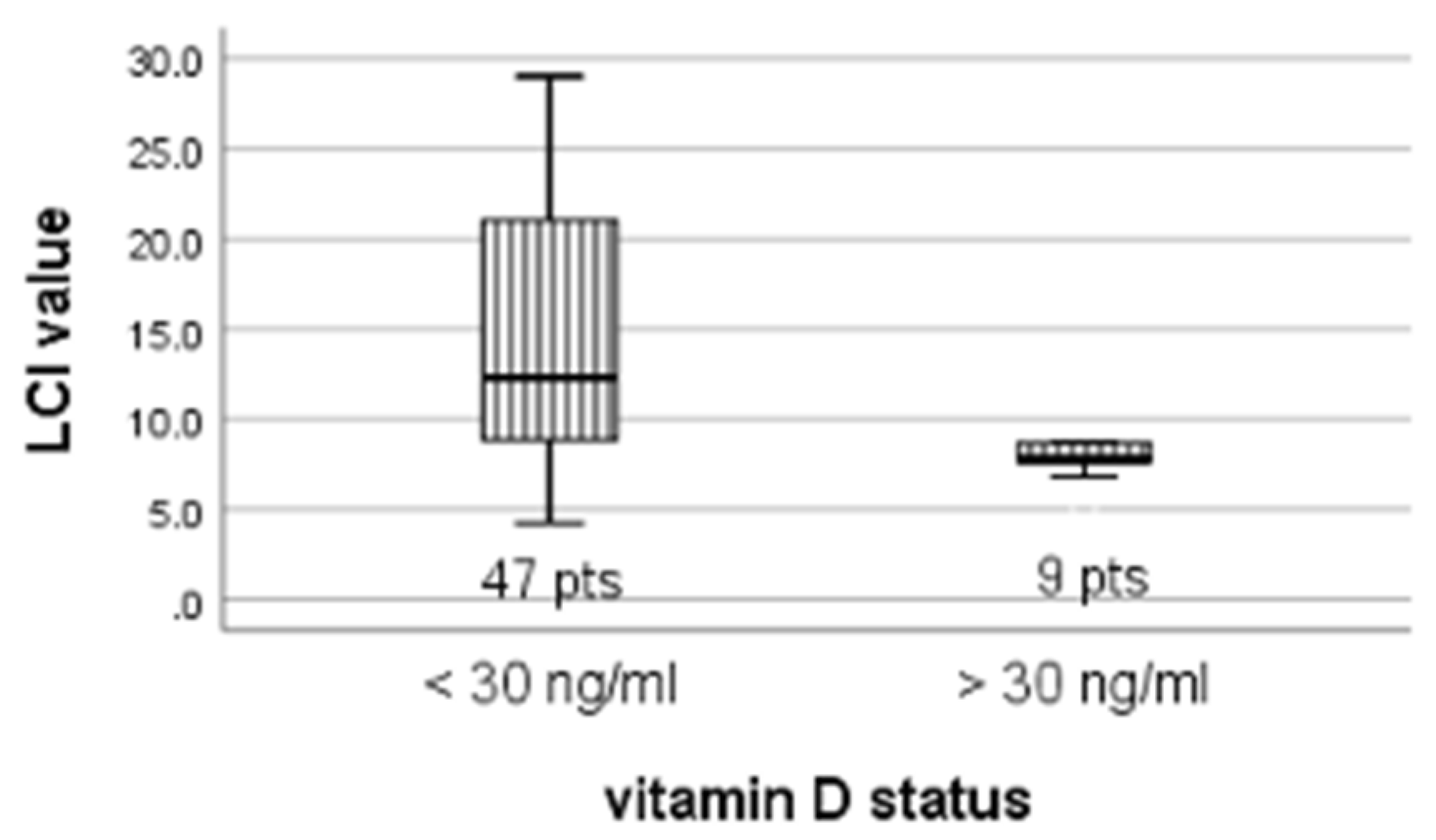 Children 09 00329 g001 550