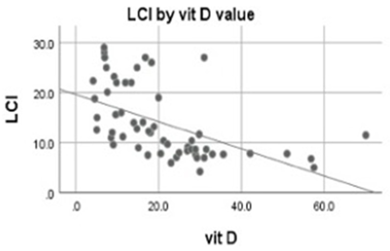 Children 09 00329 g003 550