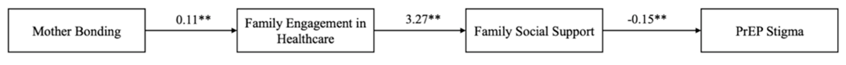 Children 09 00330 g001