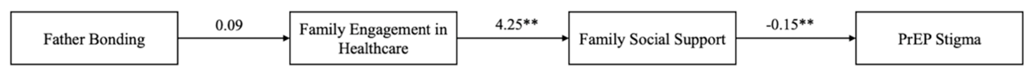 Children 09 00330 g003