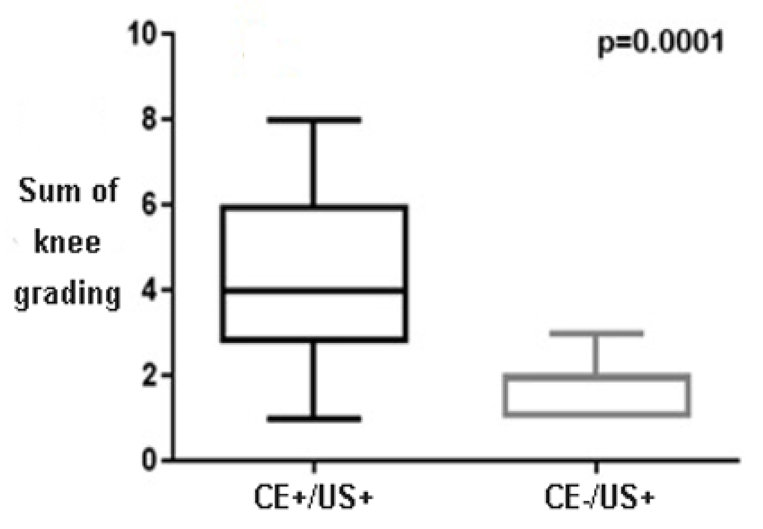 Children 09 00333 g001