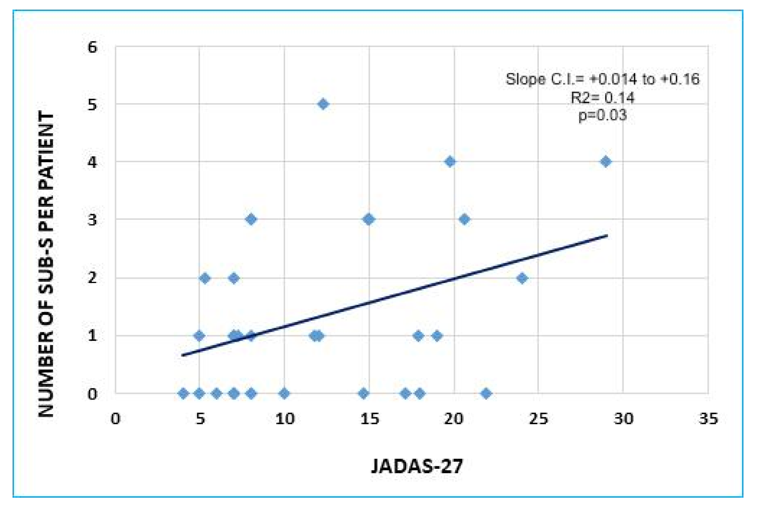 Children 09 00333 g002