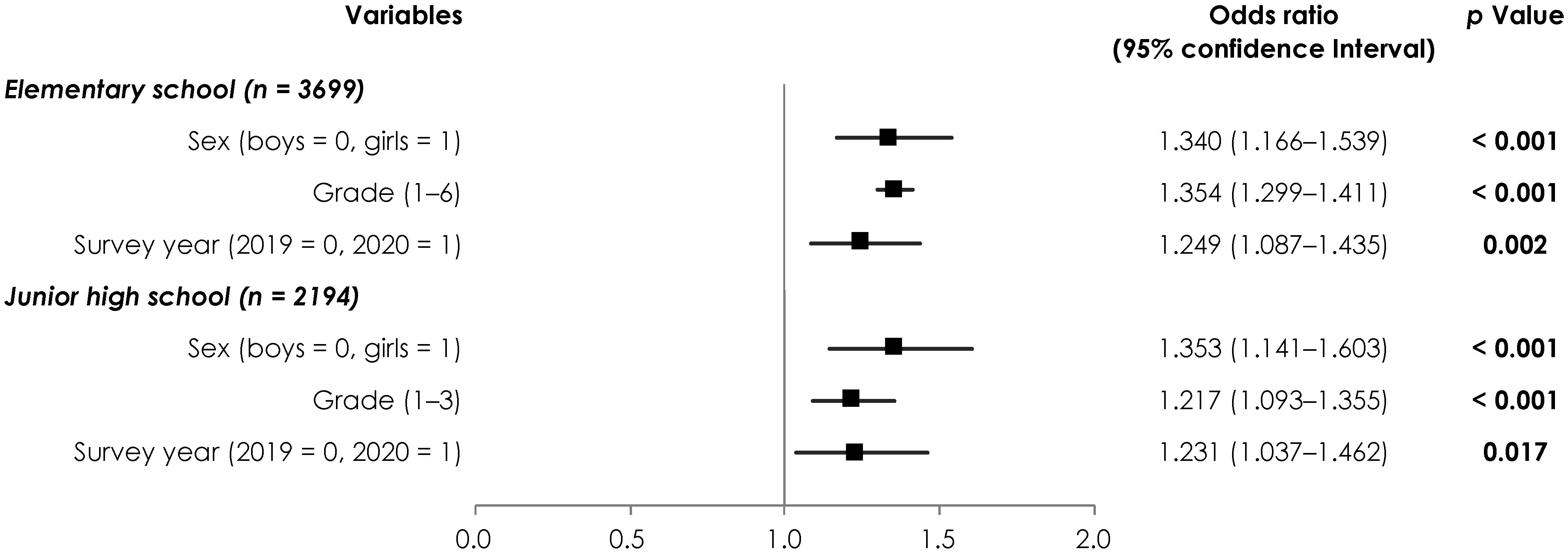 Children 09 00342 g001 550