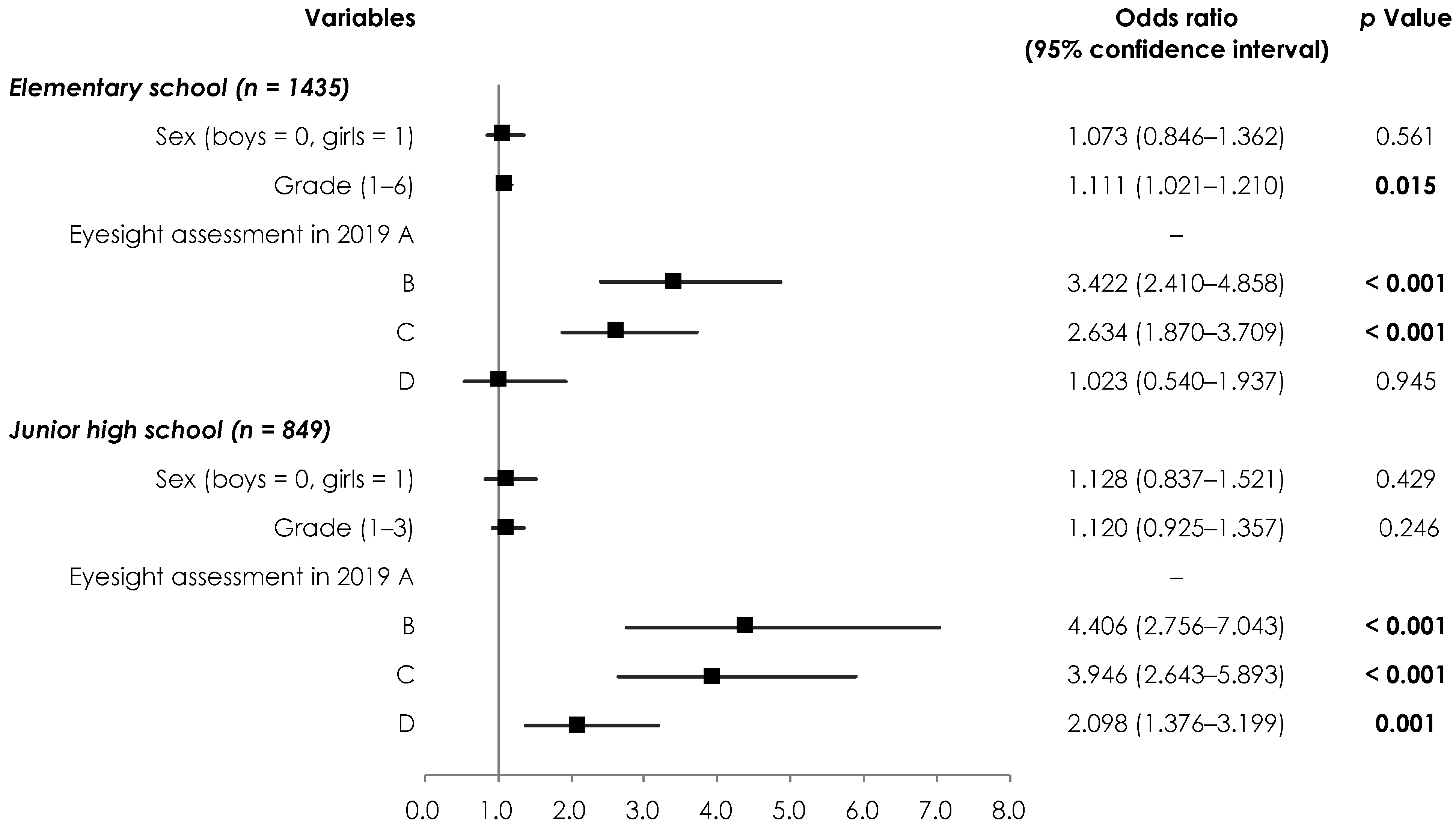 Children 09 00342 g002 550