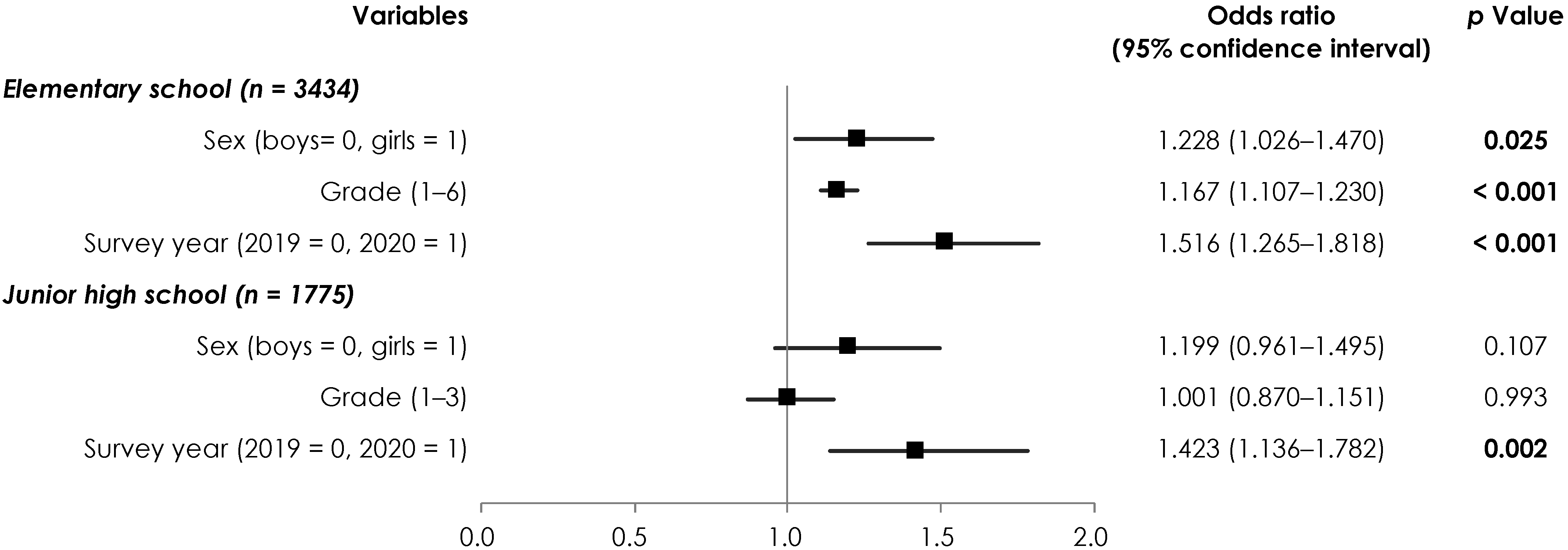 Children 09 00342 g003 550