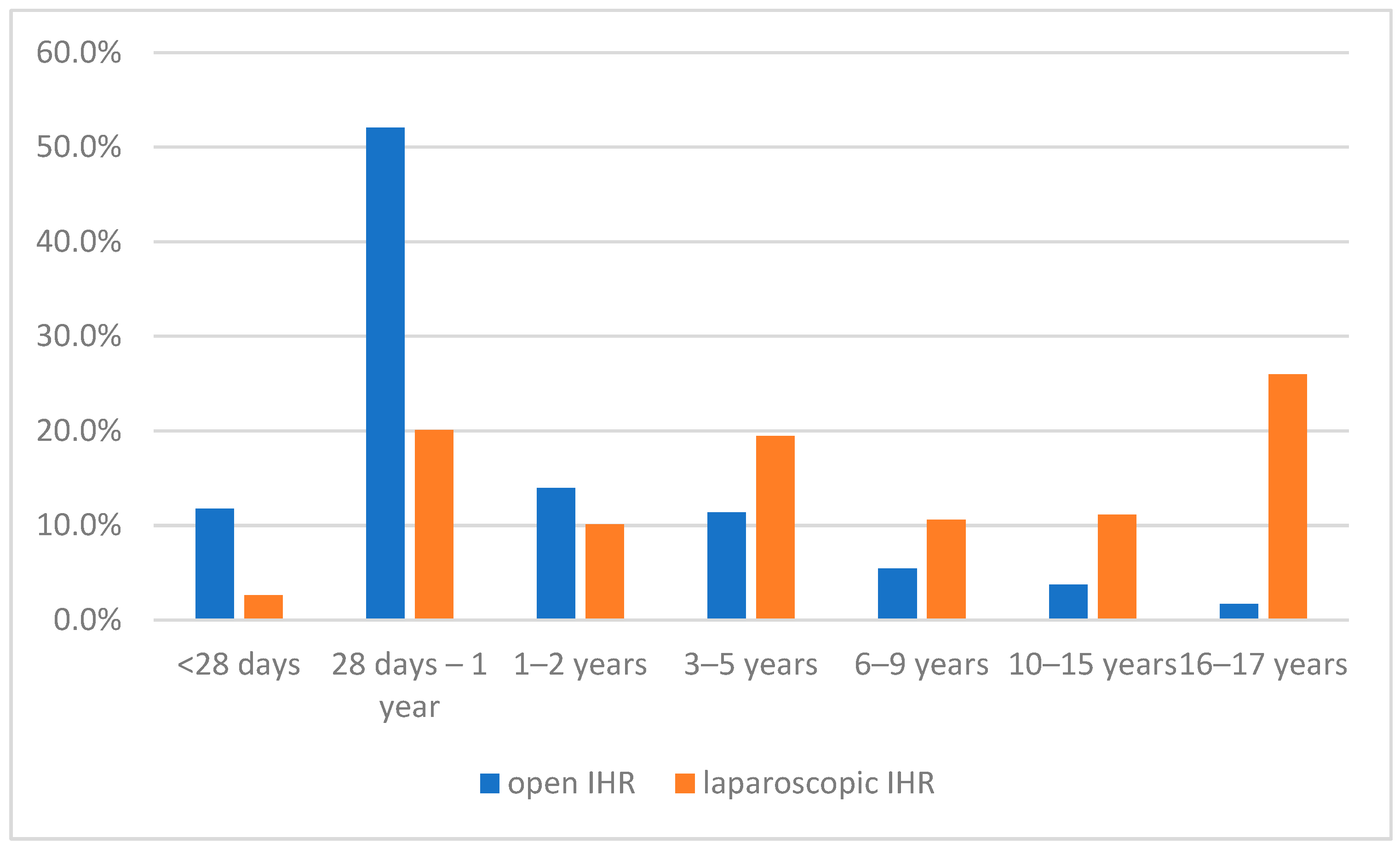 Children 09 00348 g001