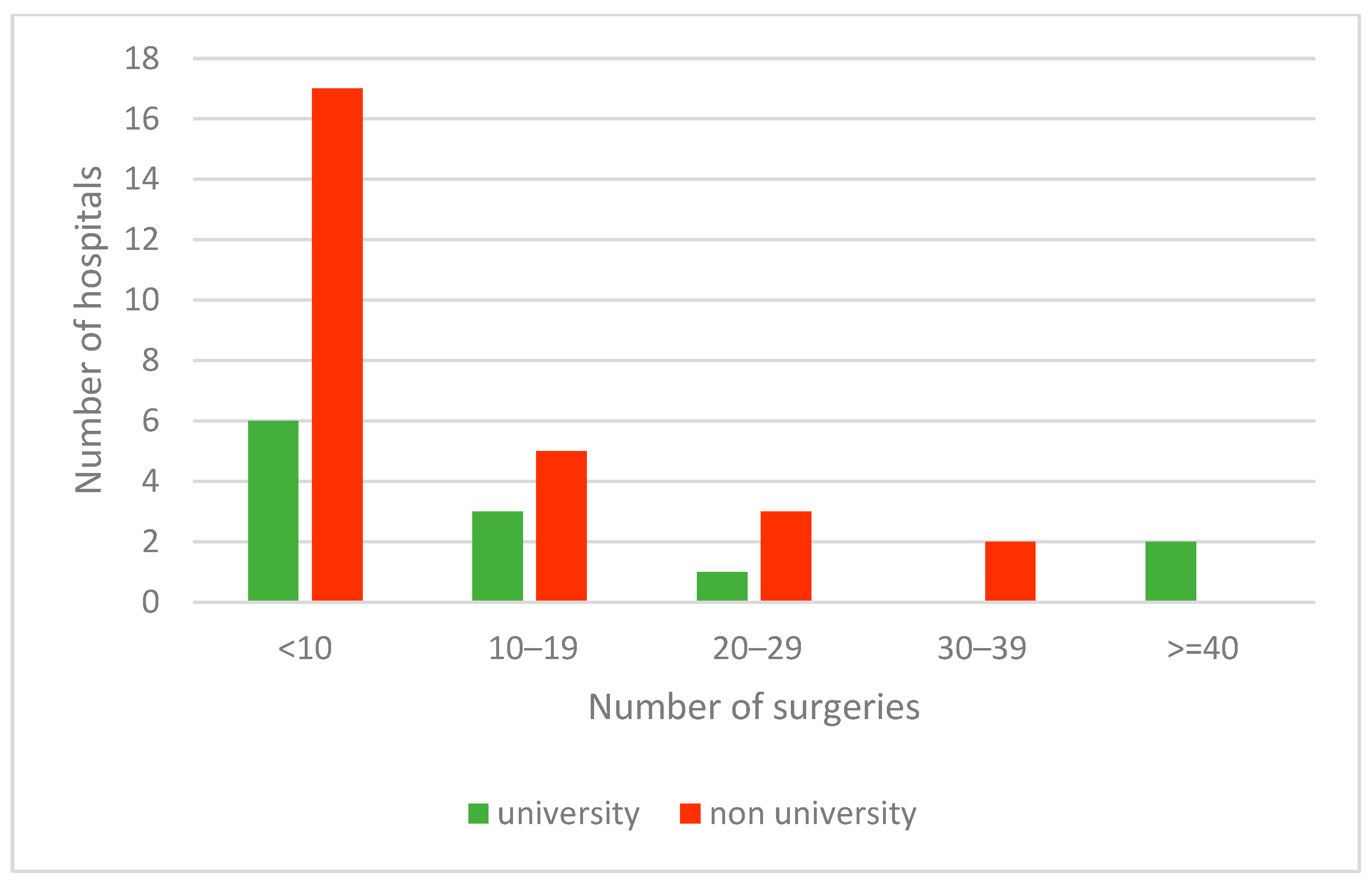 Children 09 00348 g002