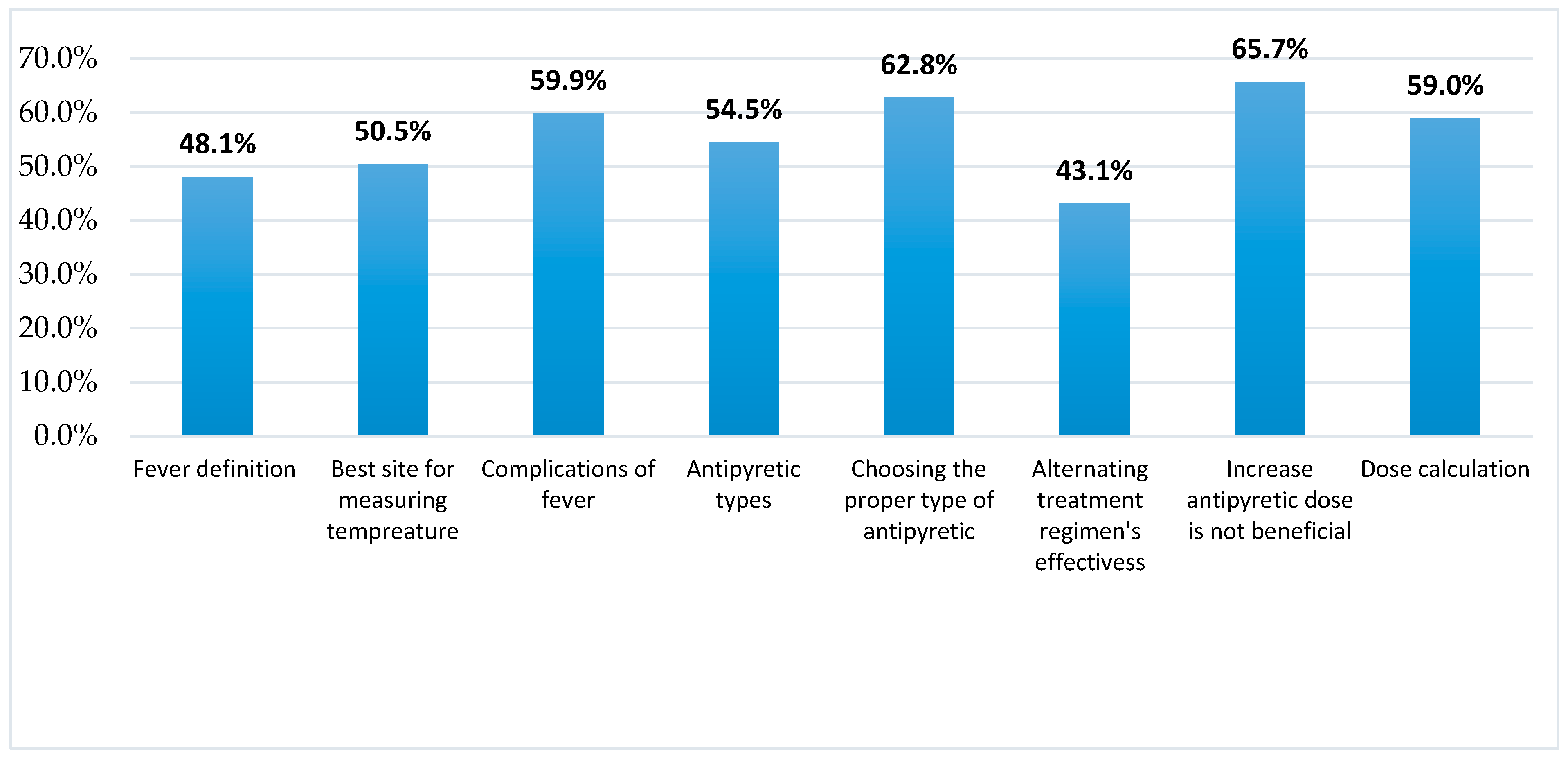 Children 09 00349 g001