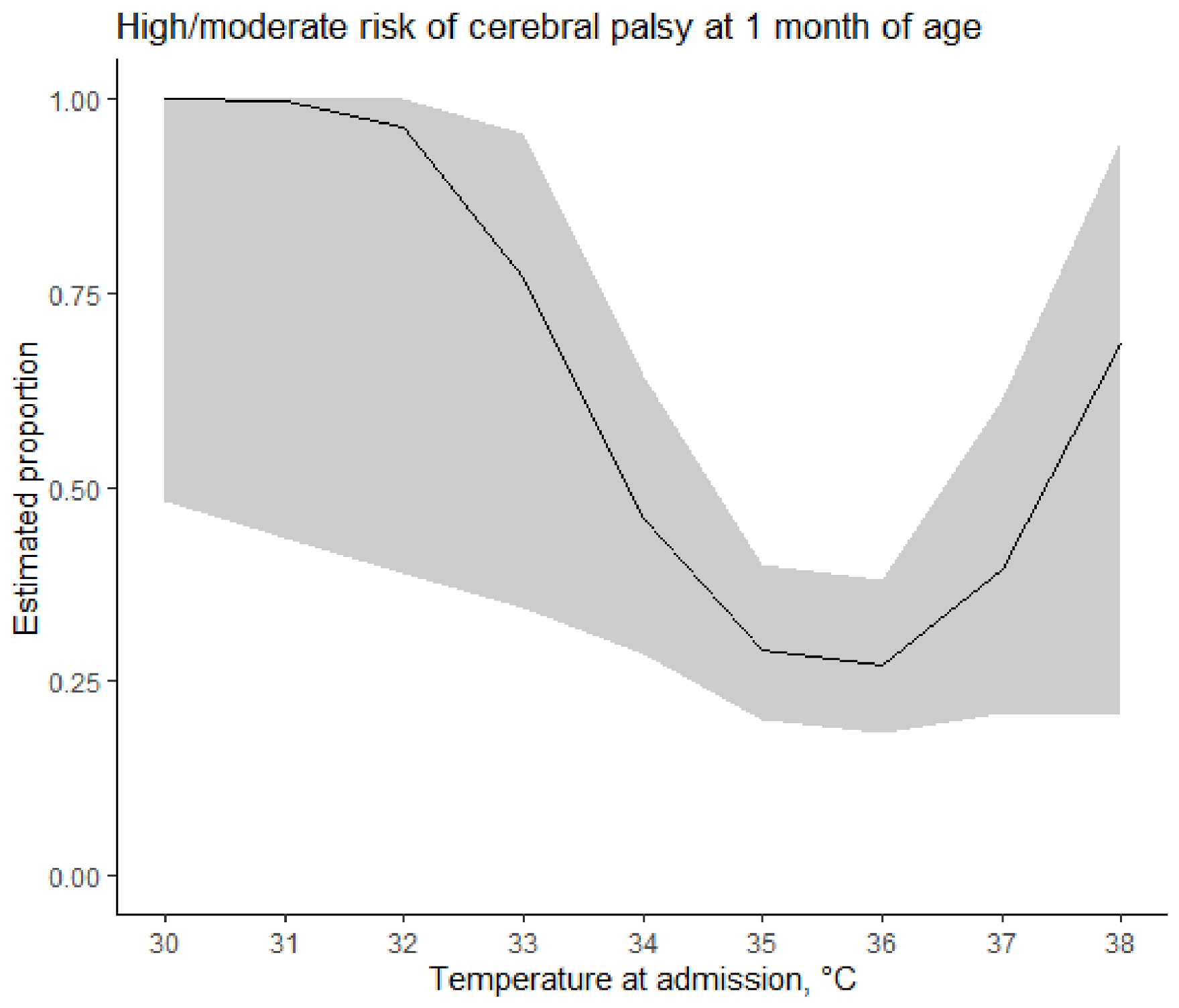 Children 09 00352 g003