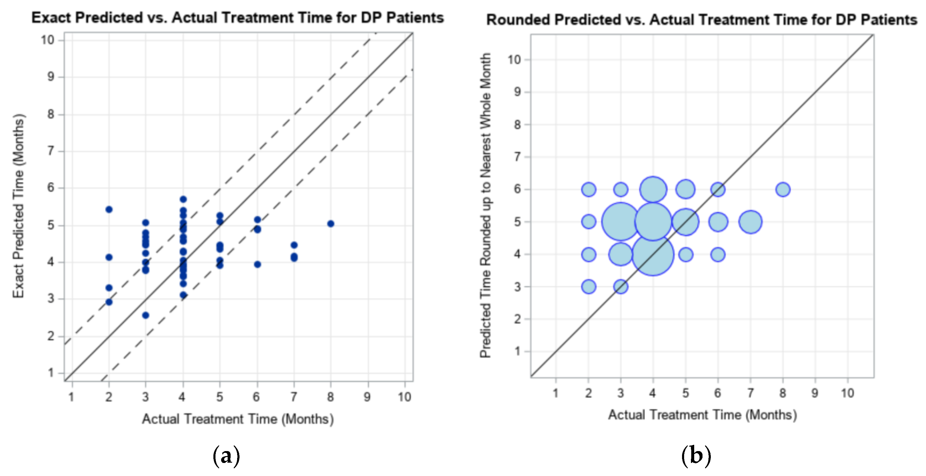 Children 09 00354 g001 550
