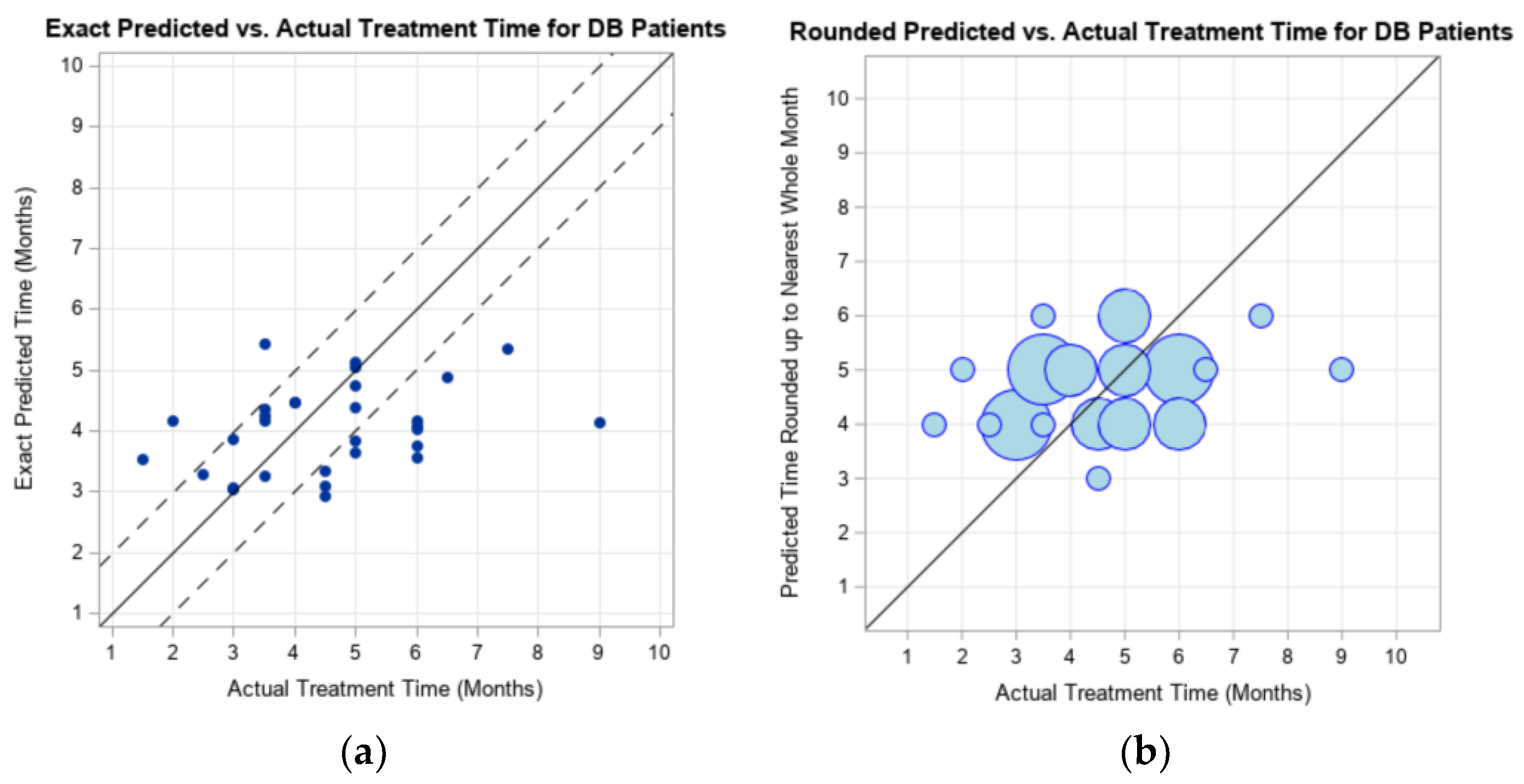 Children 09 00354 g002 550
