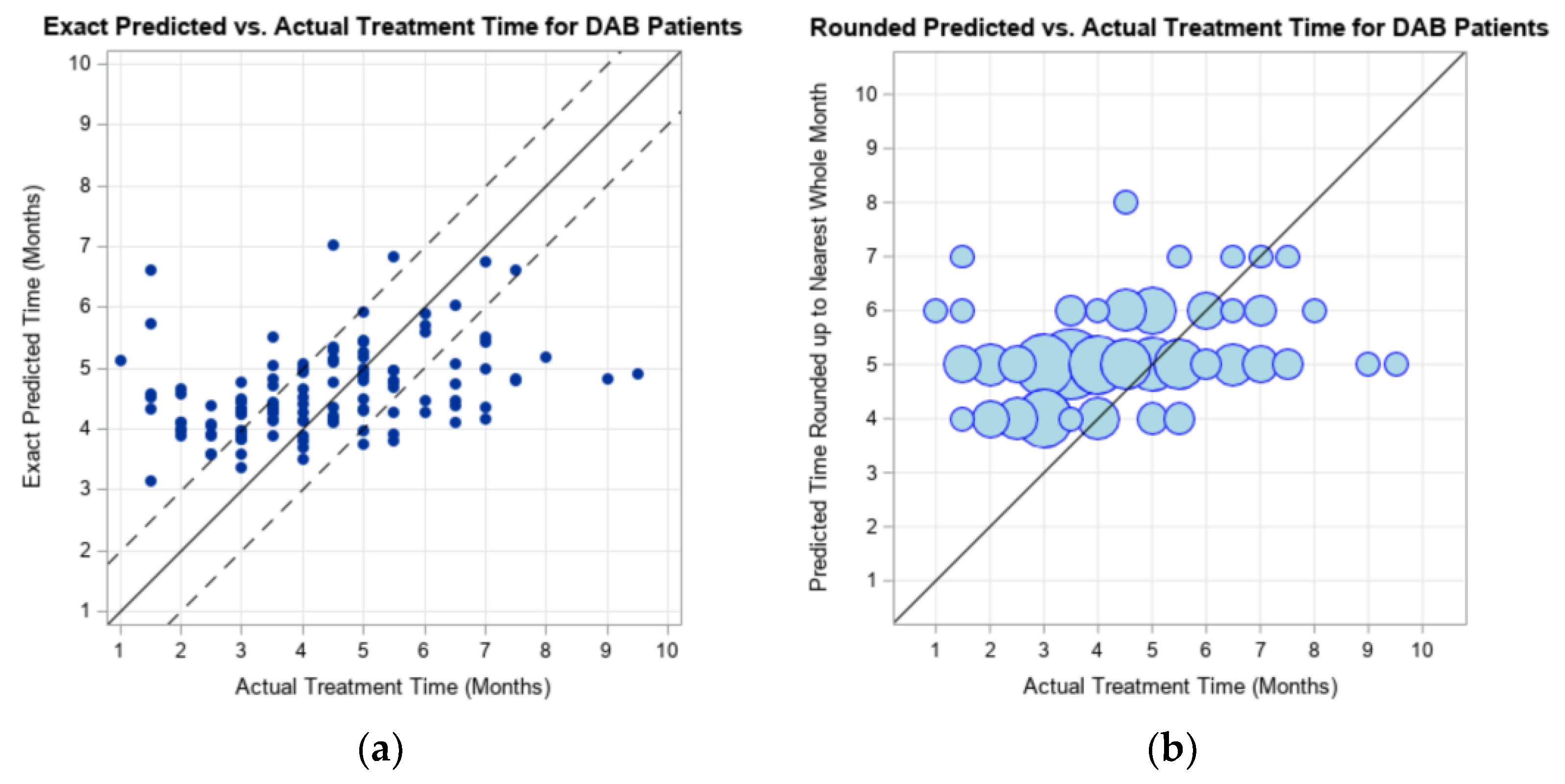 Children 09 00354 g003 550